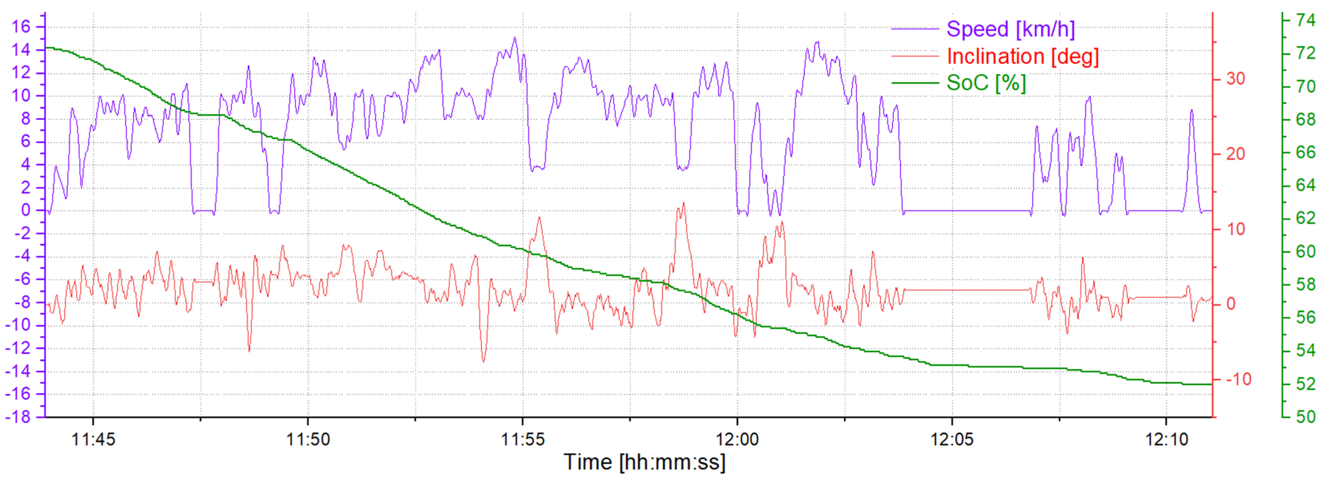 Energies 17 03033 g008