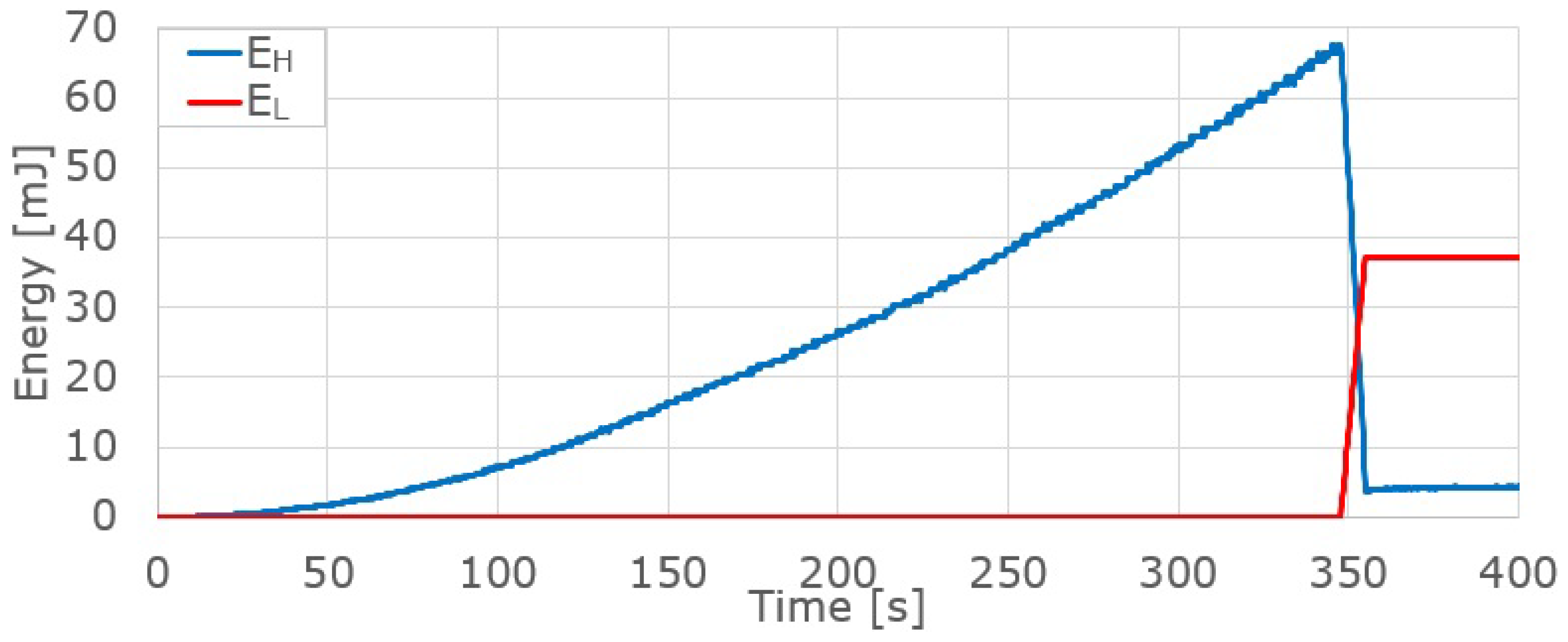 Energies 17 03034 g005