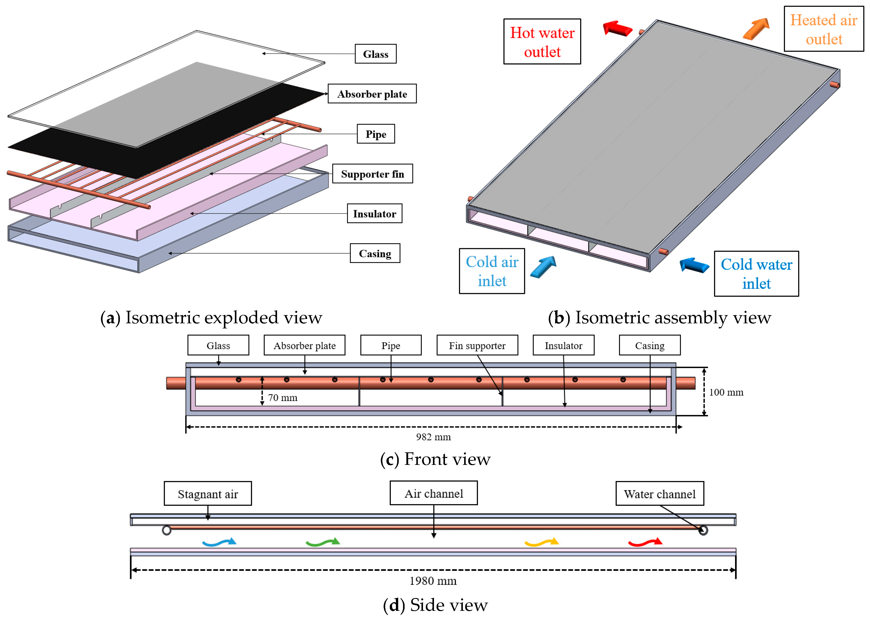 Energies 17 03038 g001