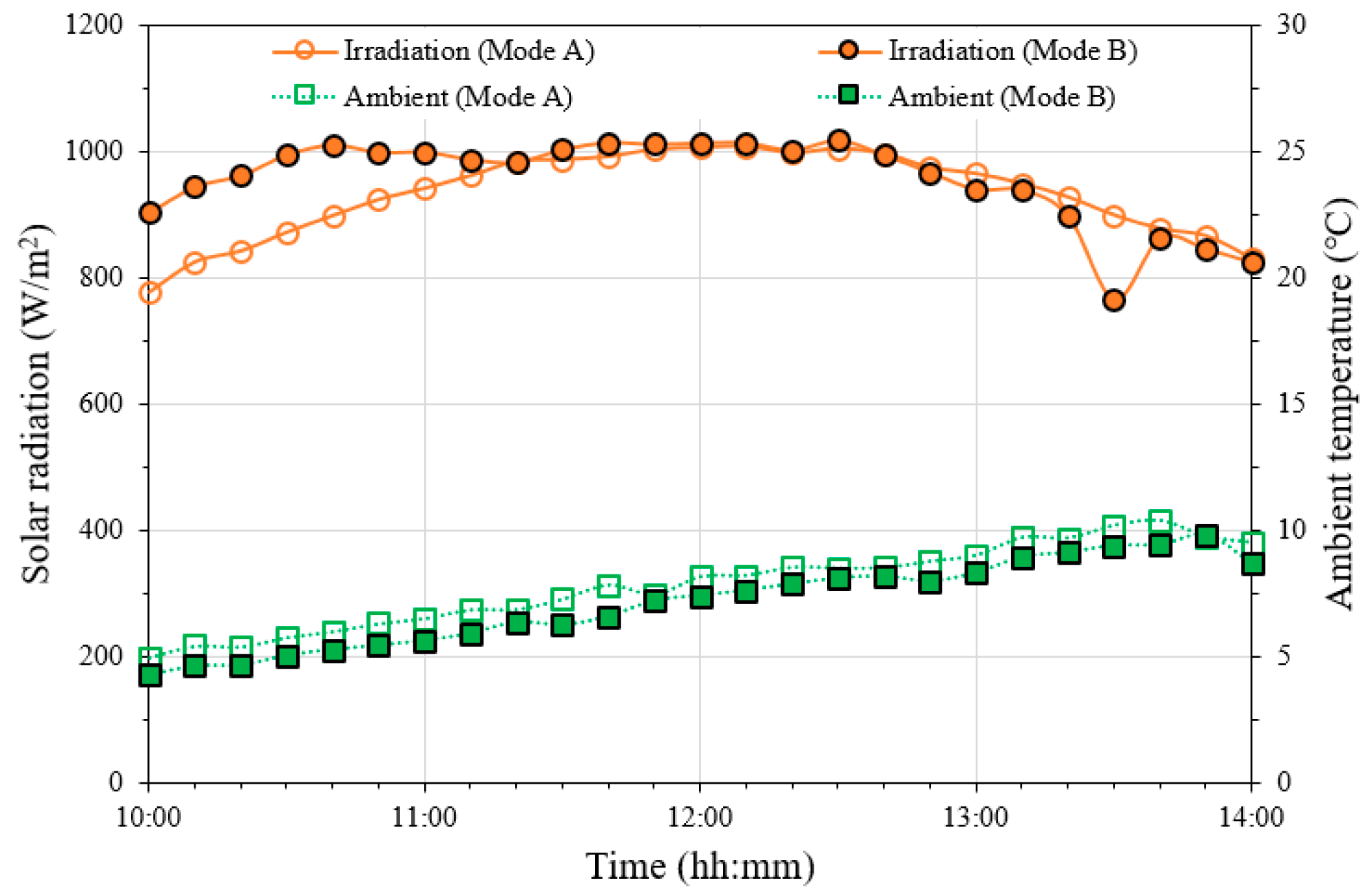 Energies 17 03038 g004