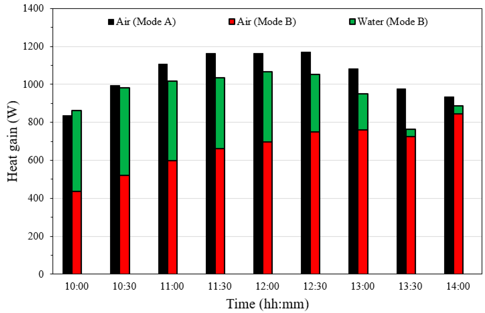Energies 17 03038 g006