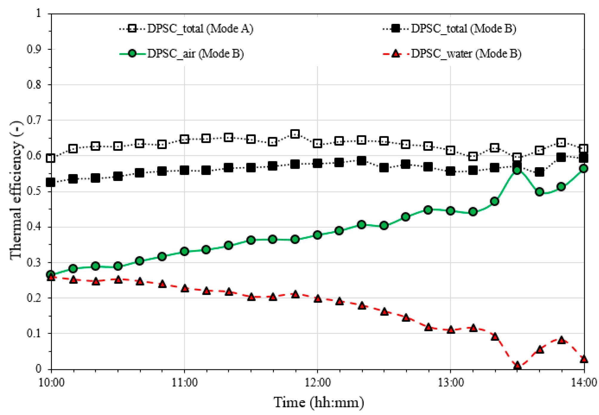 Energies 17 03038 g007