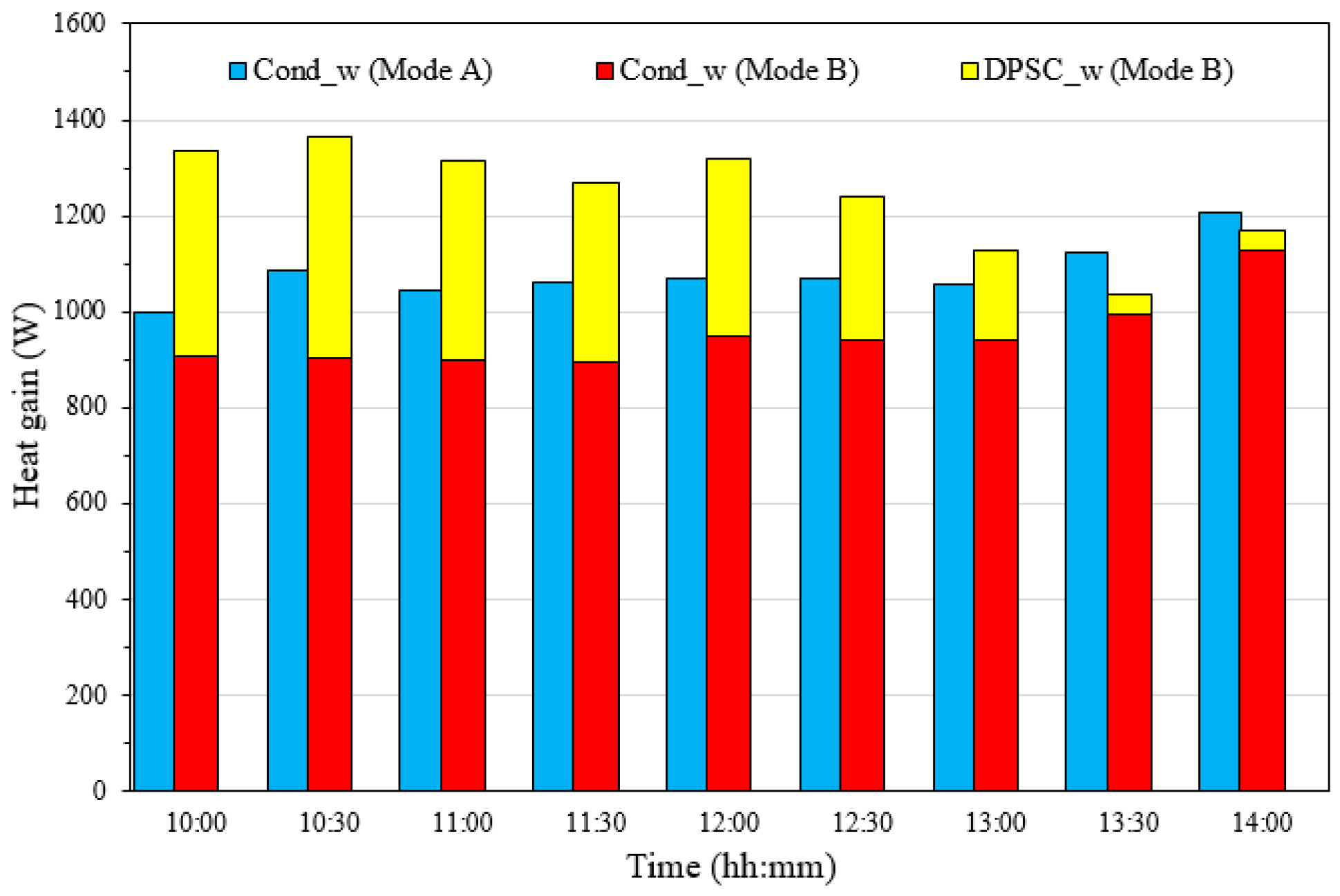 Energies 17 03038 g009