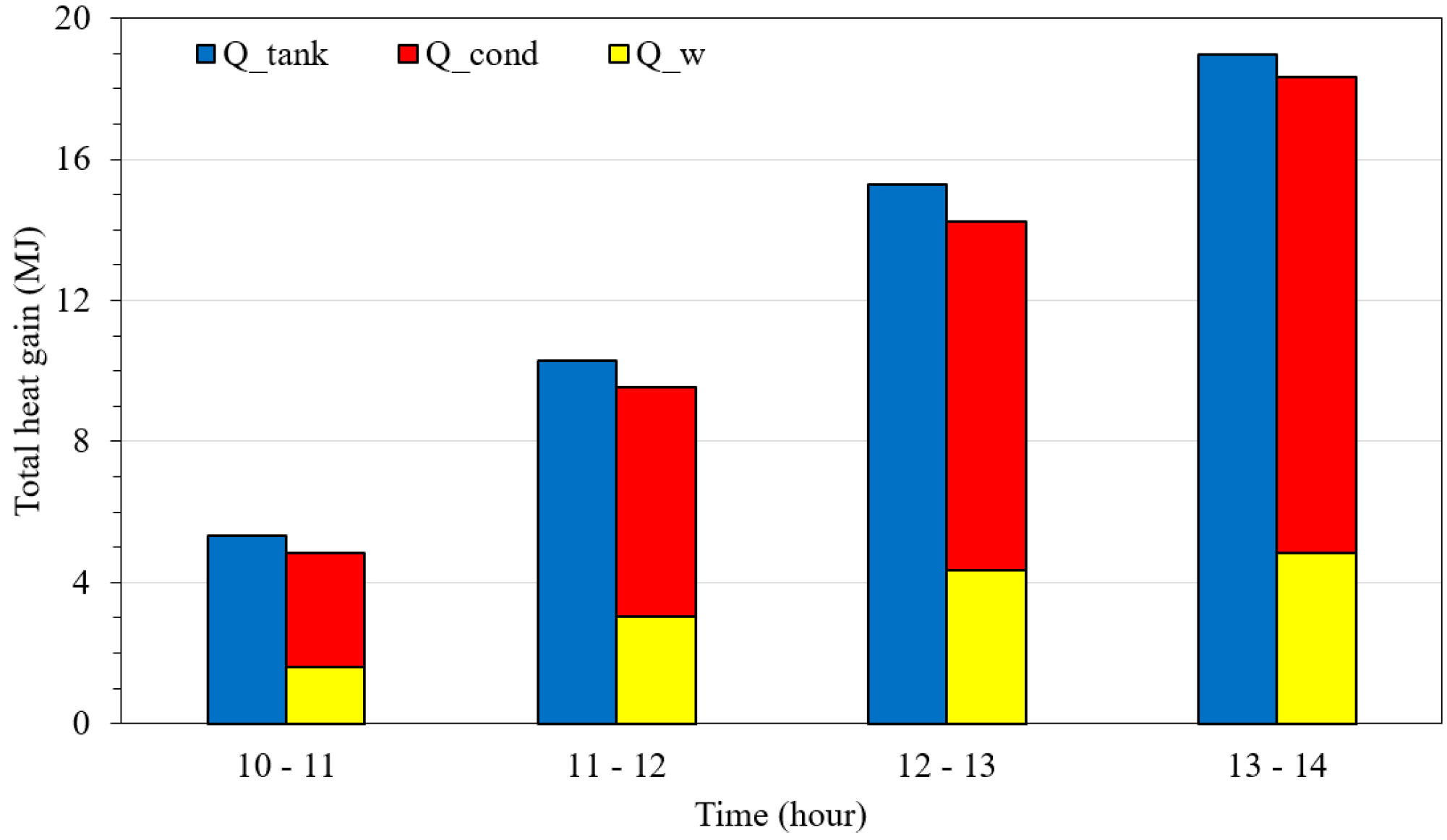 Energies 17 03038 g011