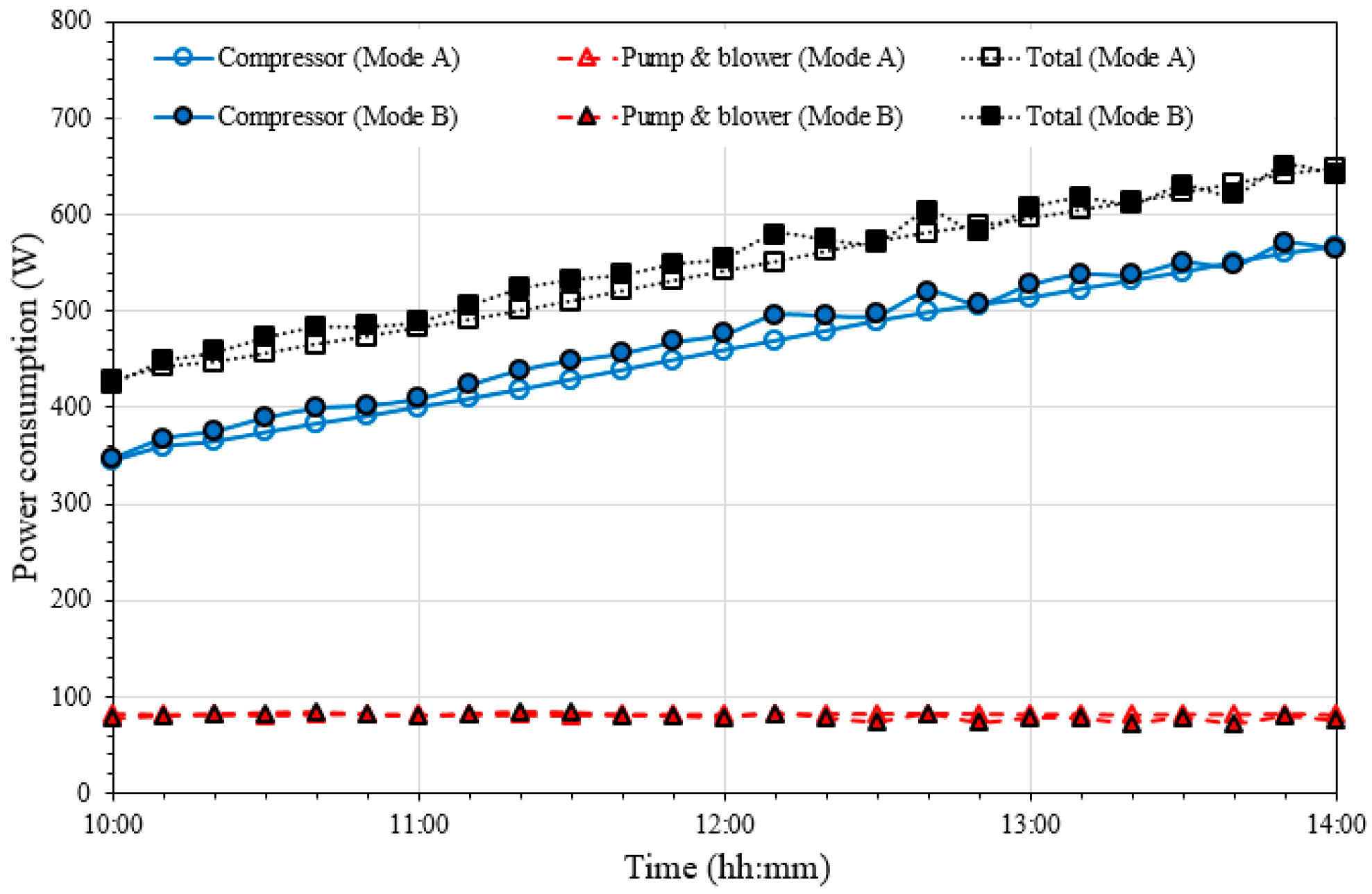 Energies 17 03038 g012
