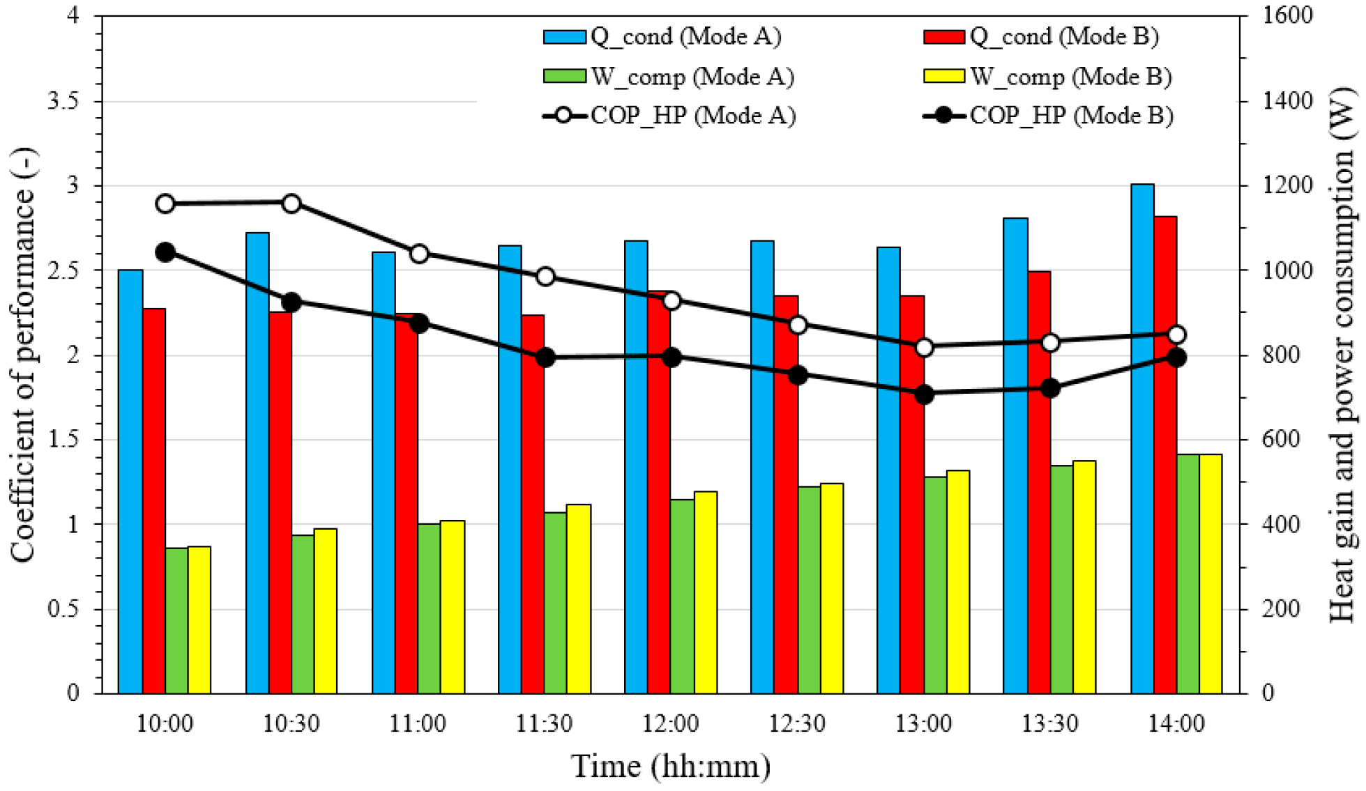 Energies 17 03038 g013