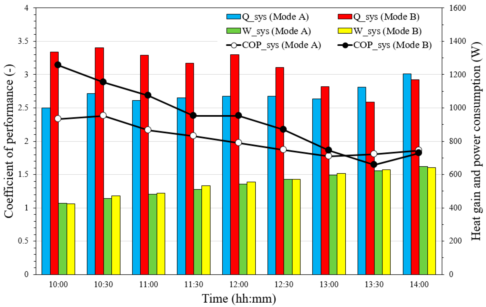 Energies 17 03038 g014