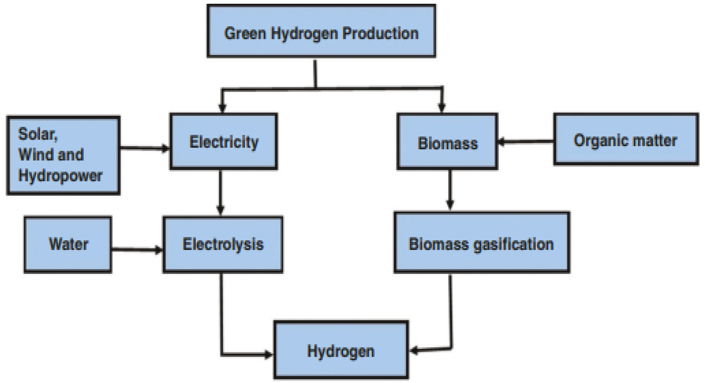 Energies 17 03039 g007