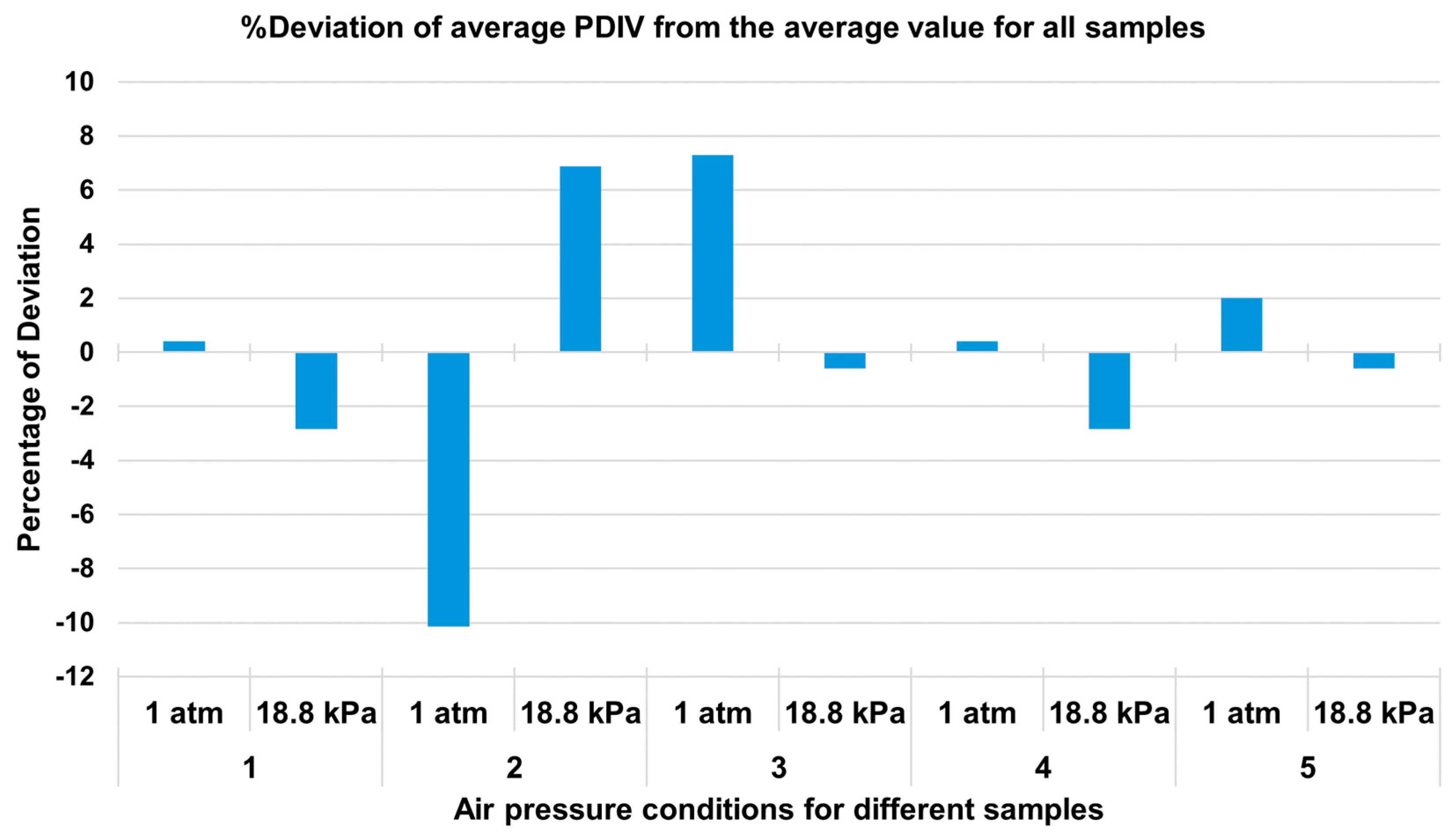 Energies 17 03040 g012