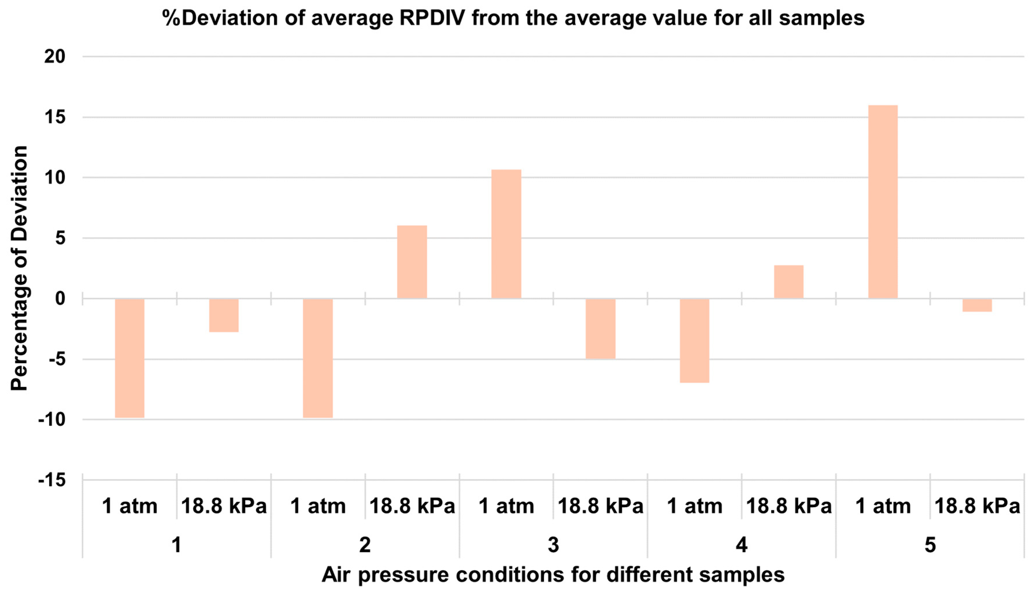 Energies 17 03040 g013