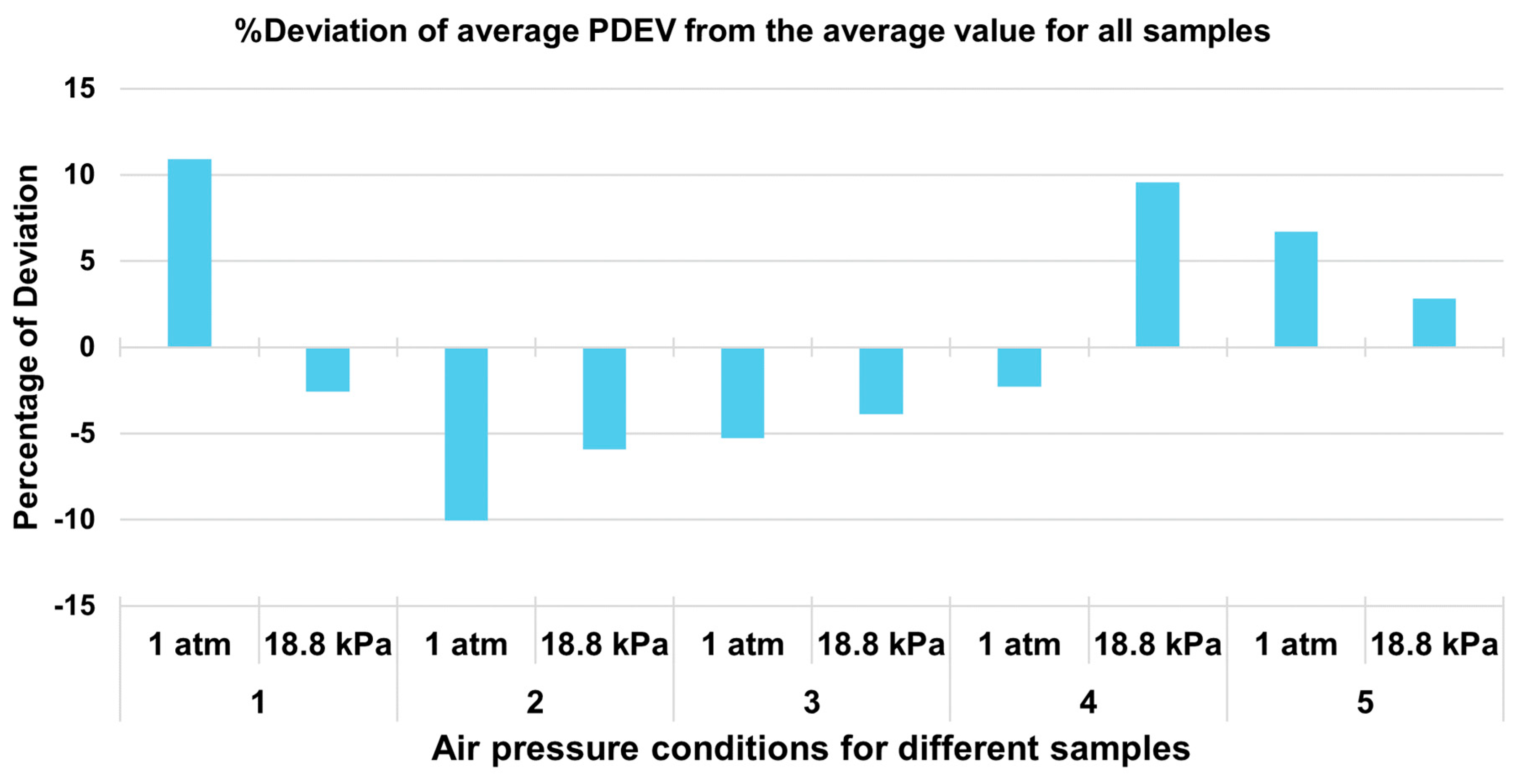 Energies 17 03040 g014