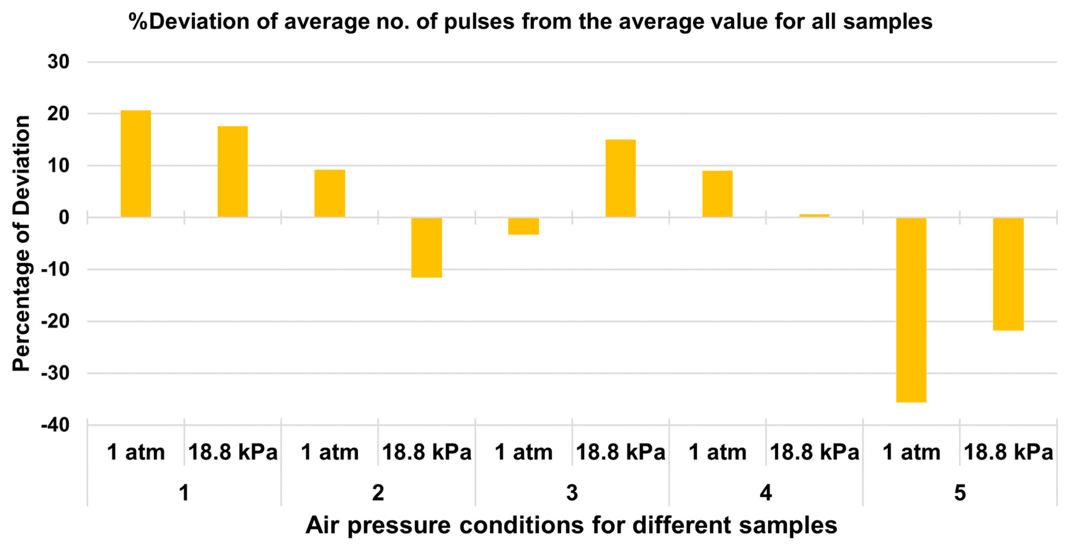 Energies 17 03040 g015