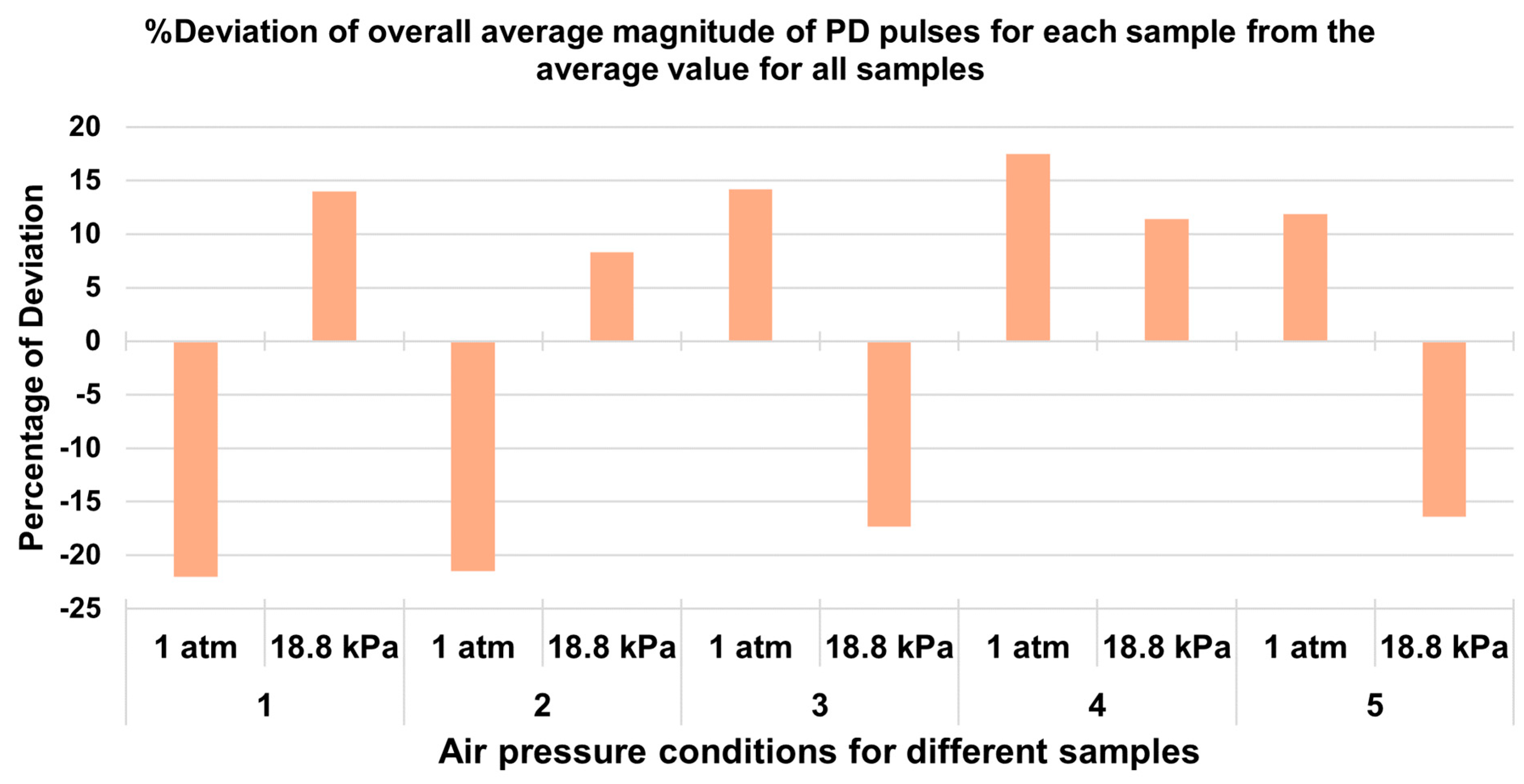 Energies 17 03040 g016