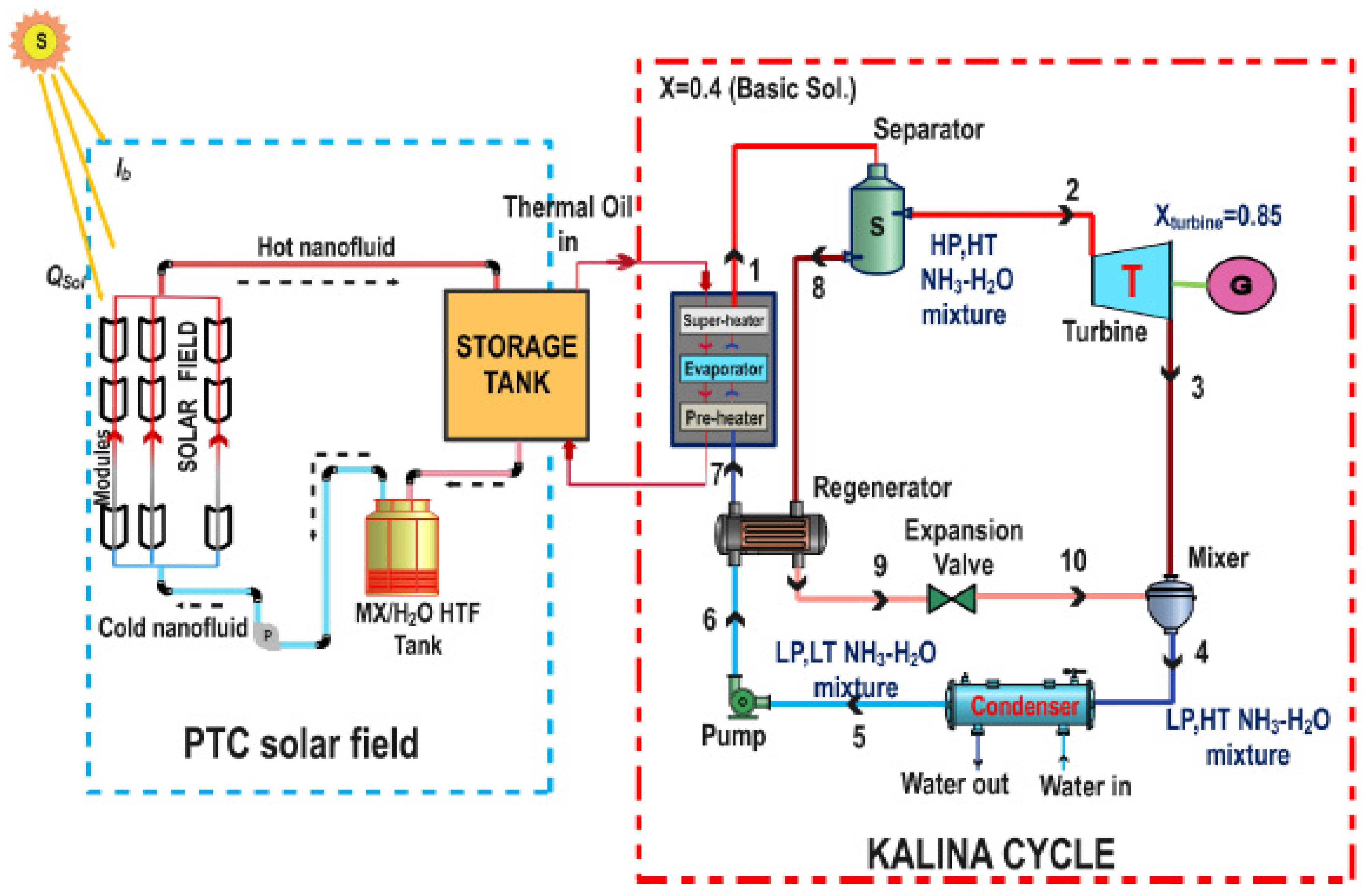 Energies 17 03041 g001