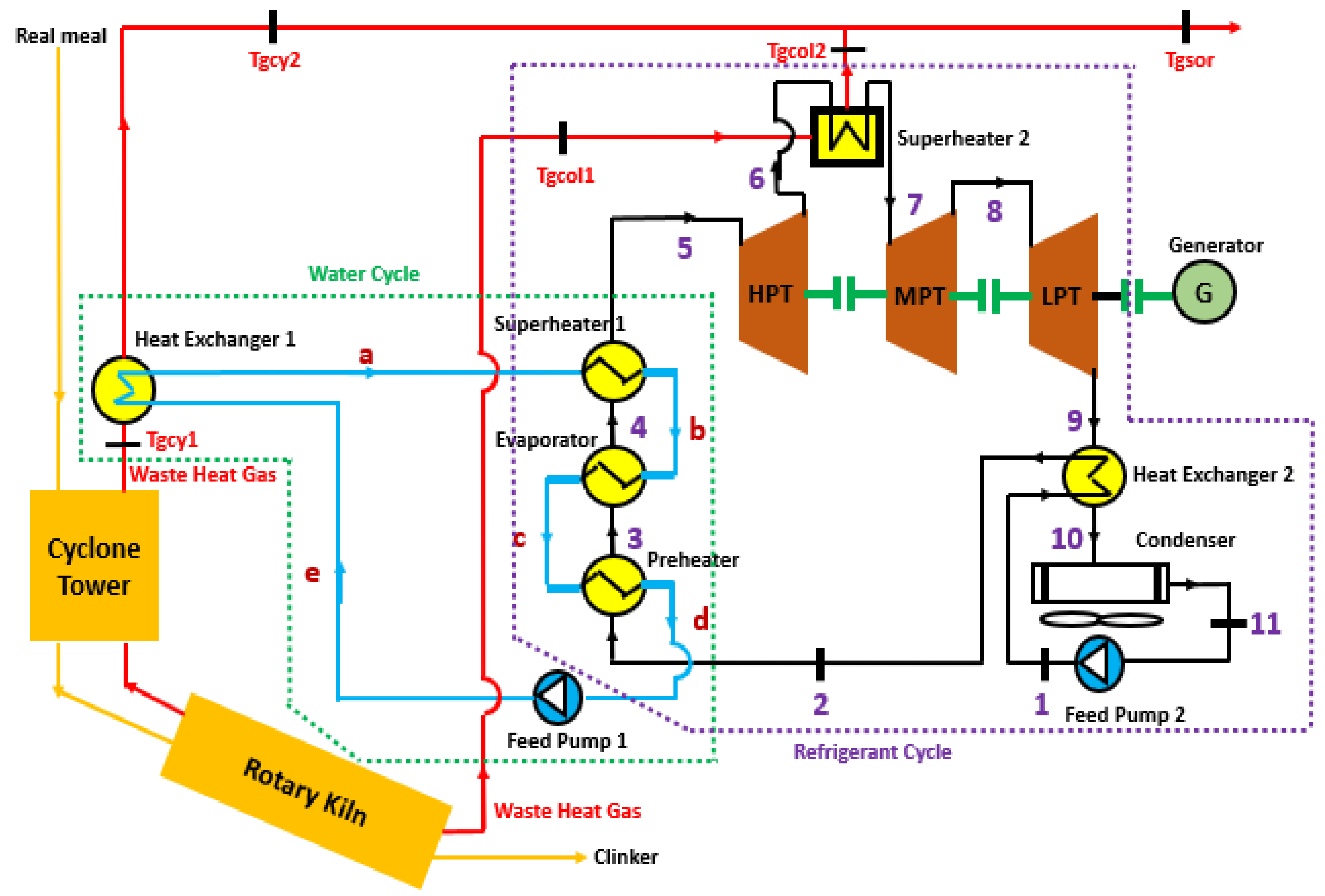 Energies 17 03041 g003