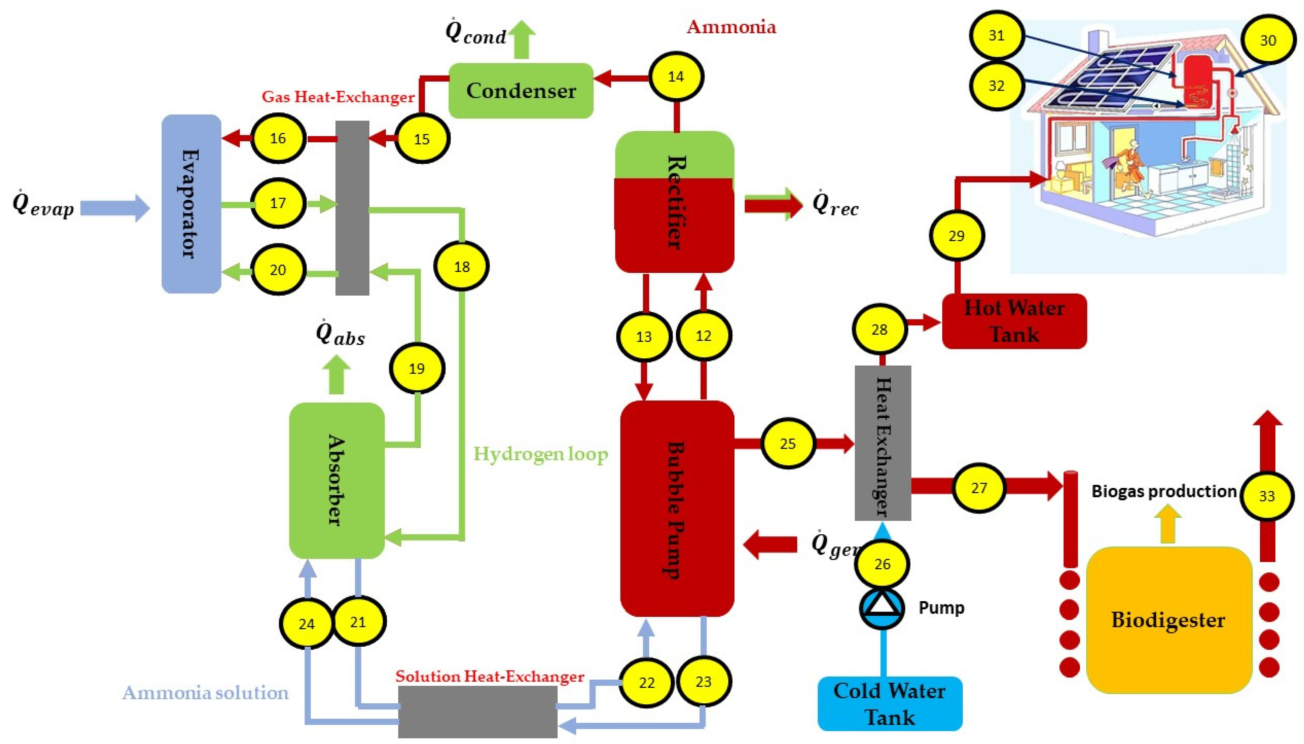 Energies 17 03041 g004