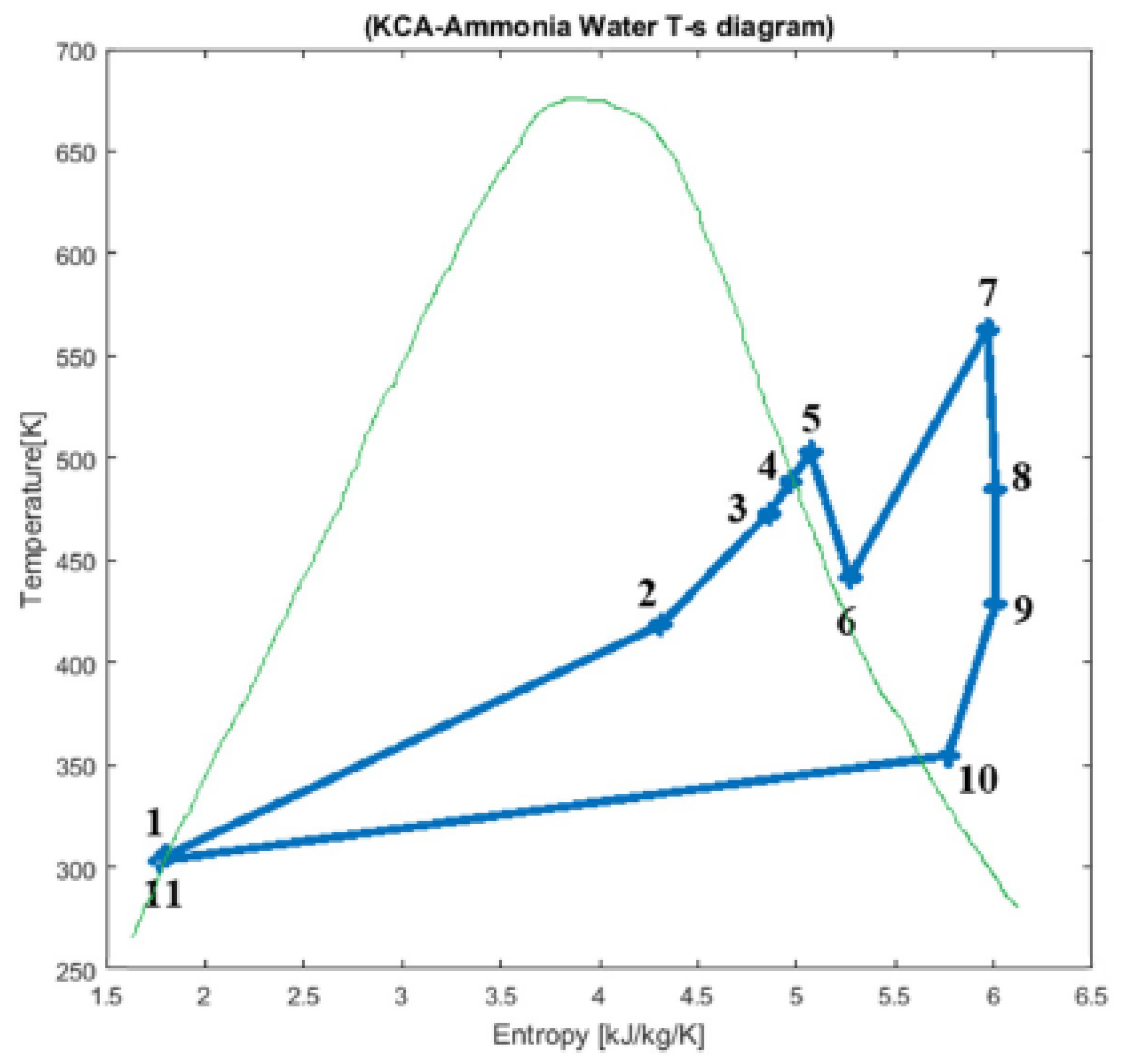 Energies 17 03041 g006