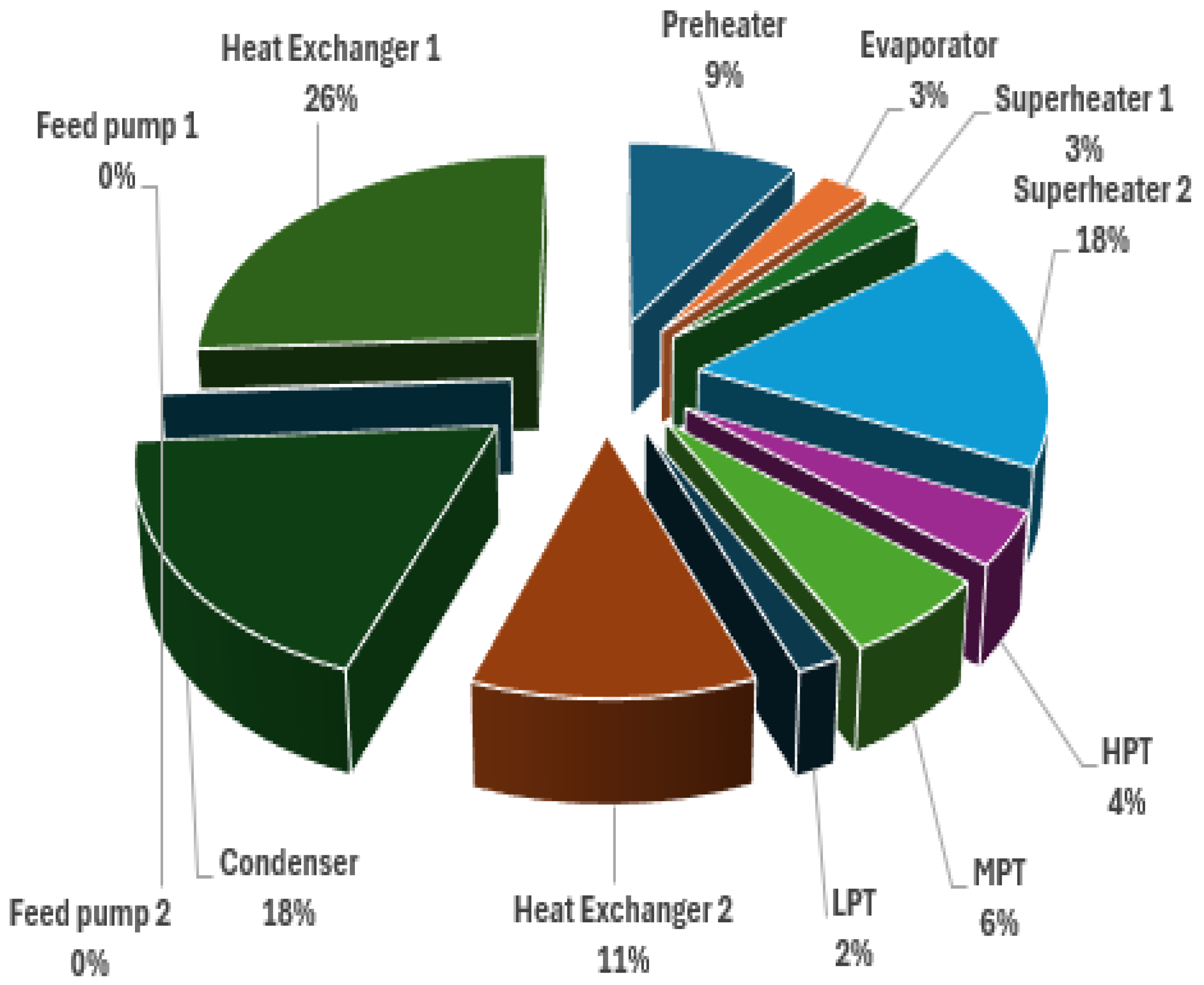 Energies 17 03041 g007