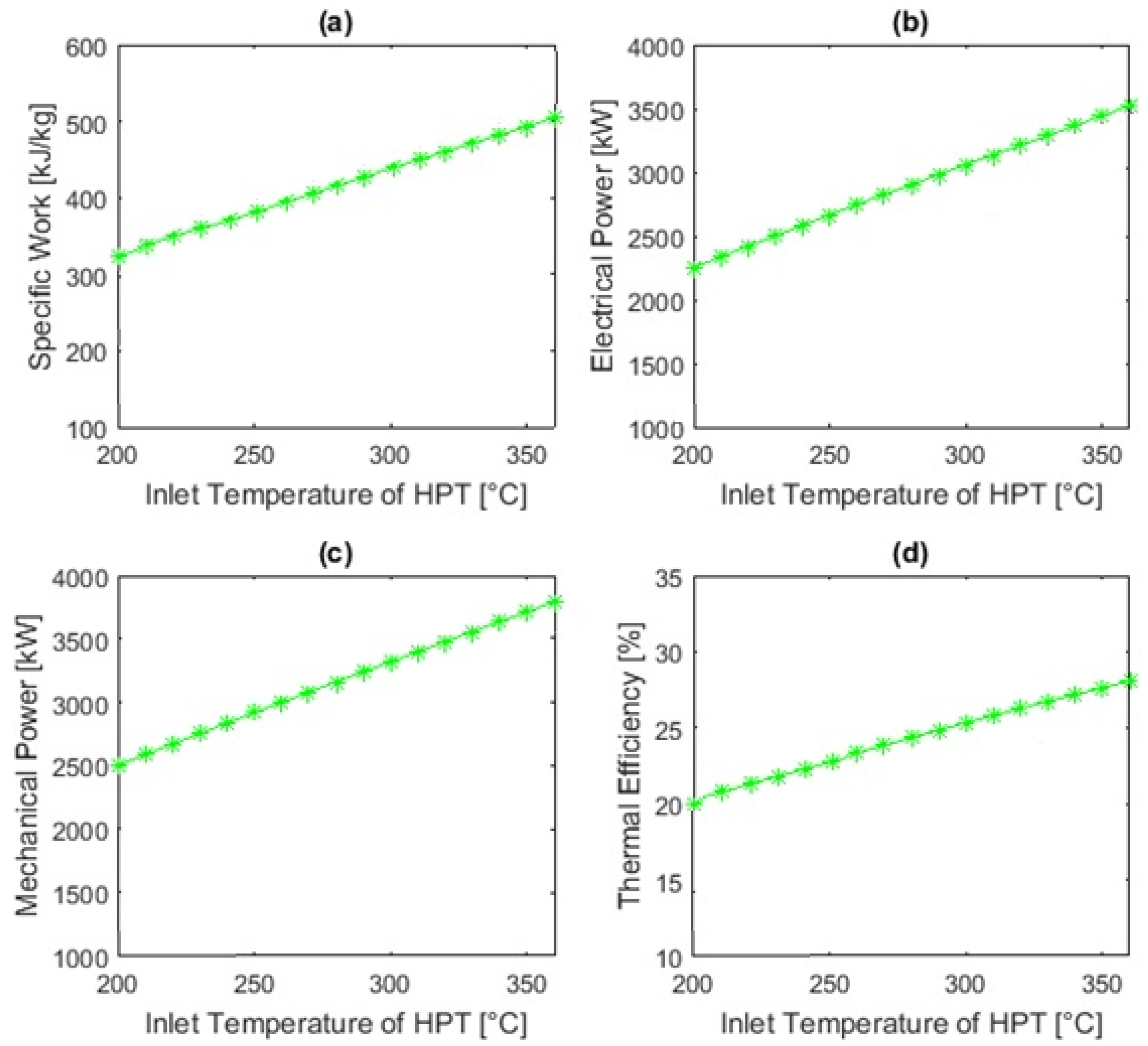 Energies 17 03041 g008