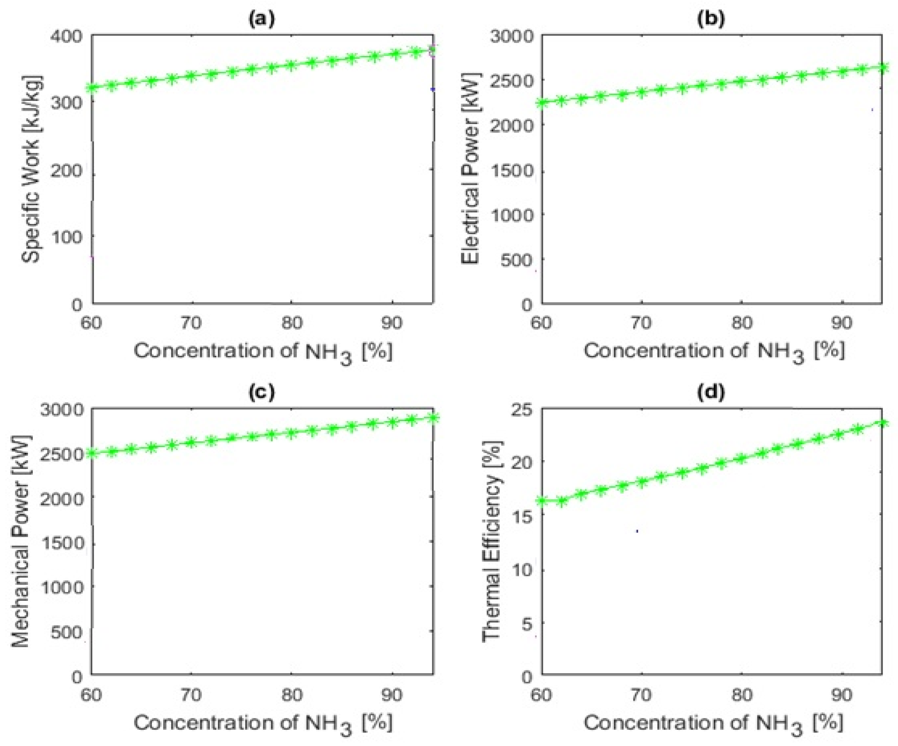 Energies 17 03041 g010