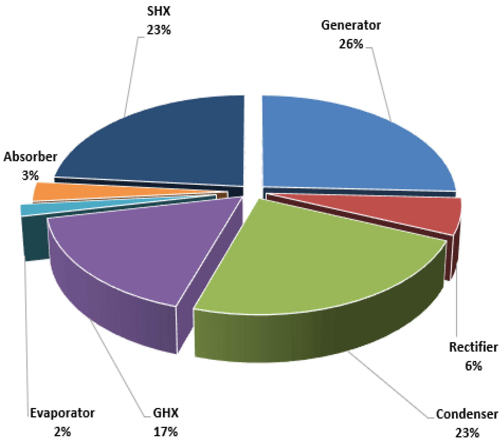 Energies 17 03041 g012