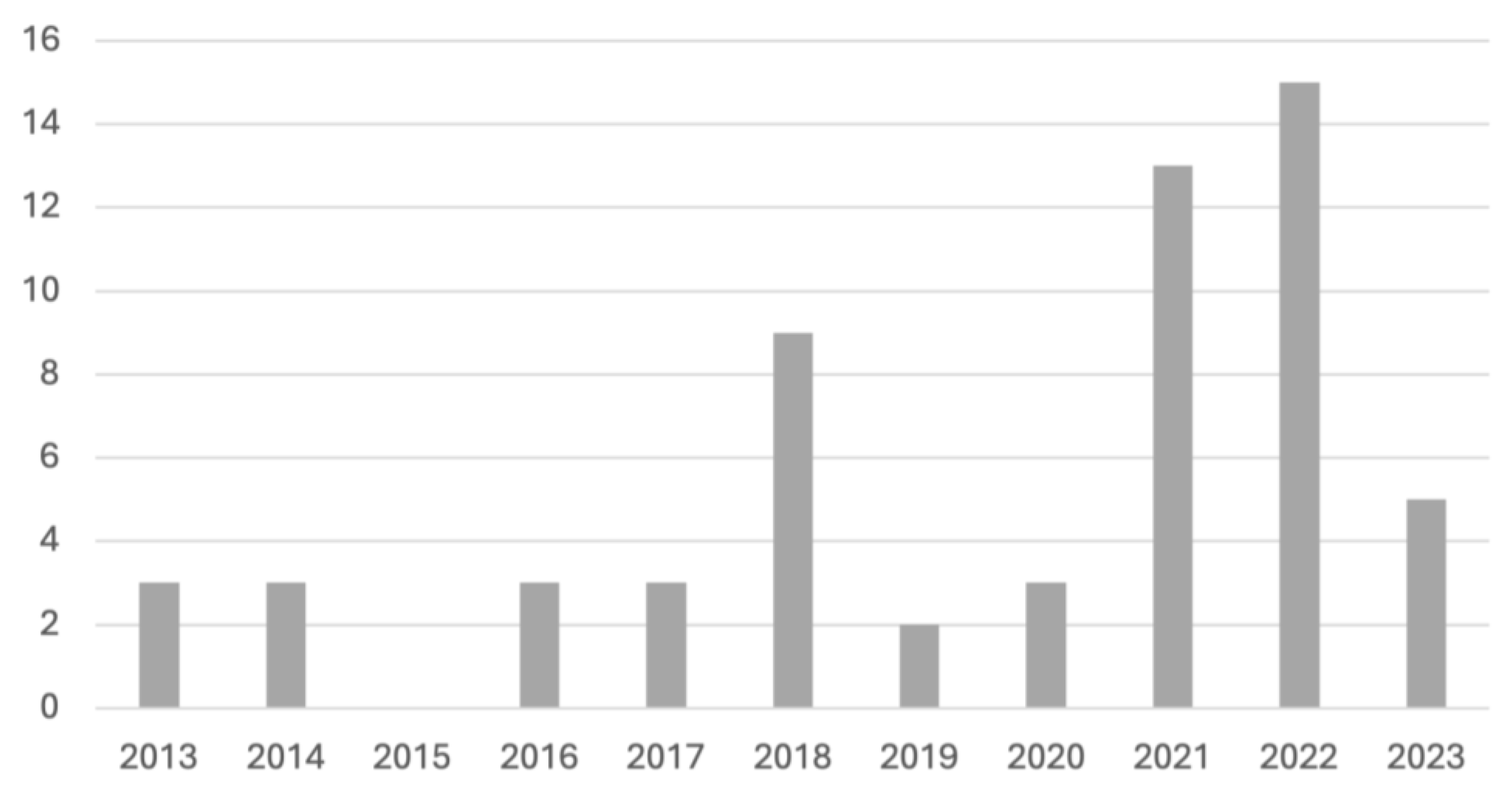 Energies 17 03043 g003