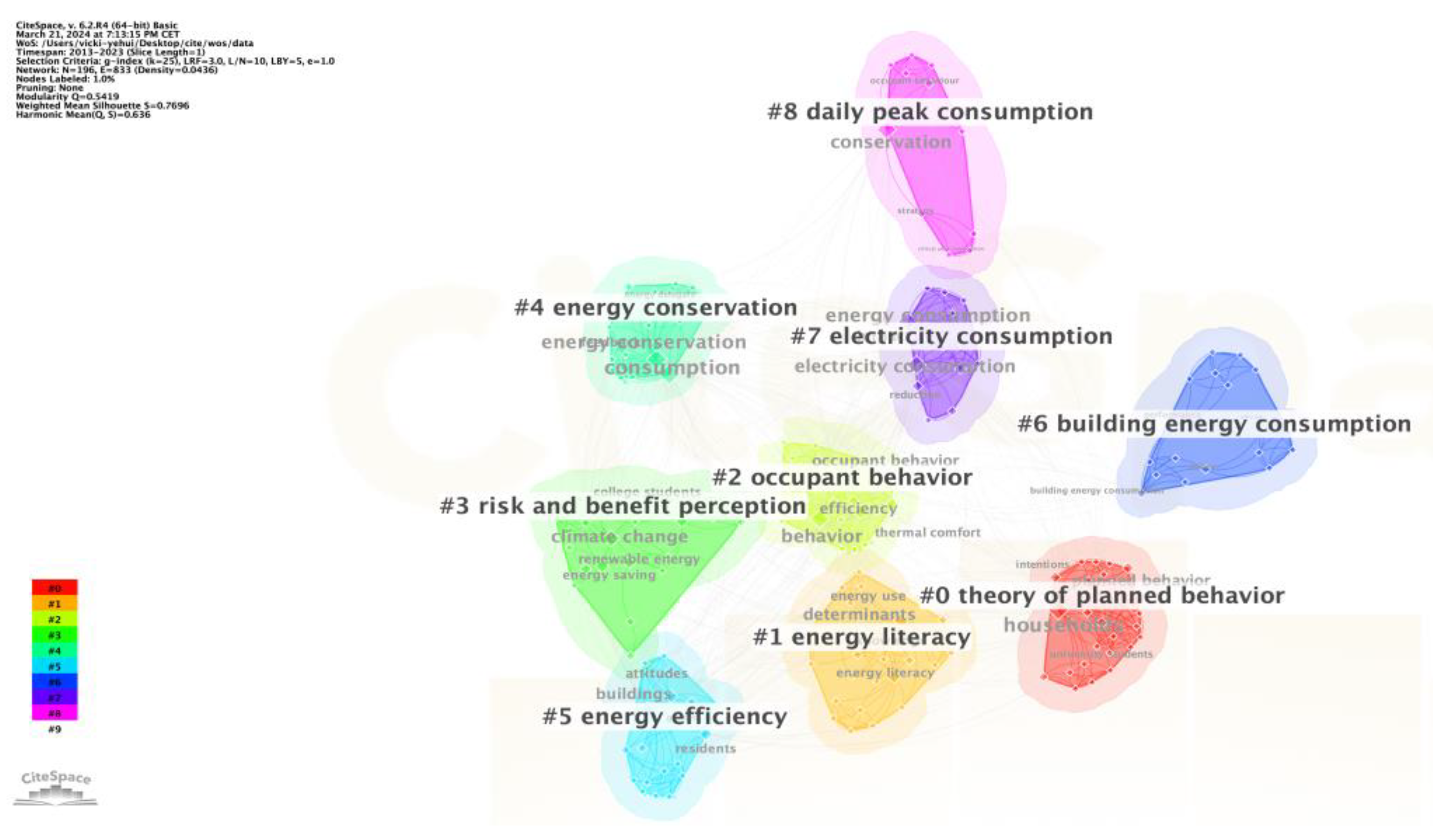 Energies 17 03043 g005
