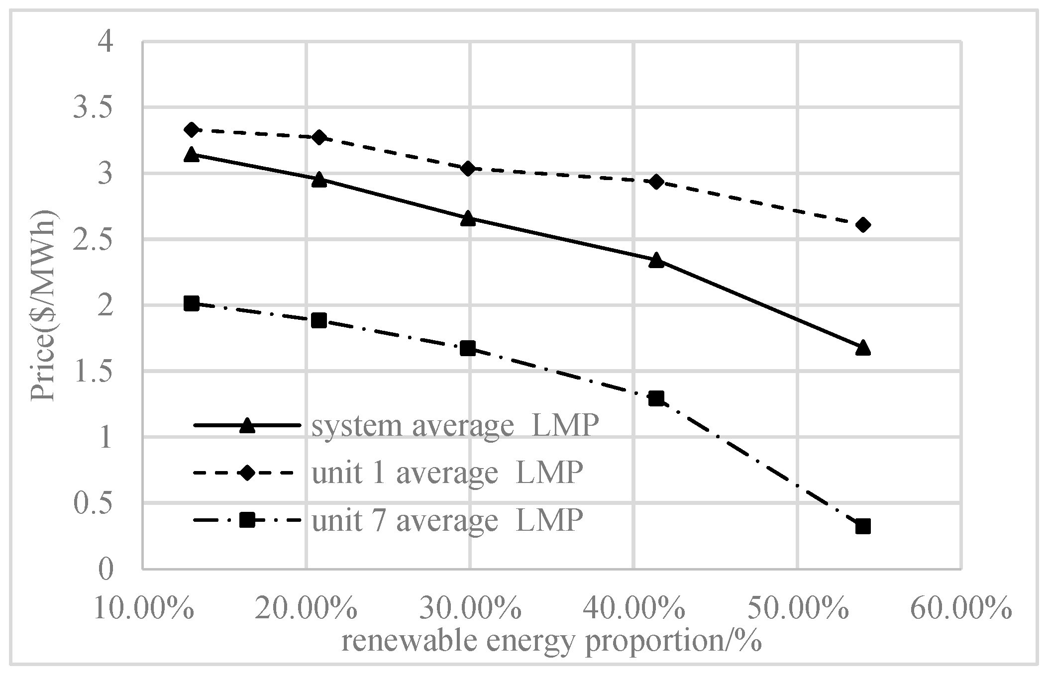 Energies 17 03044 g002