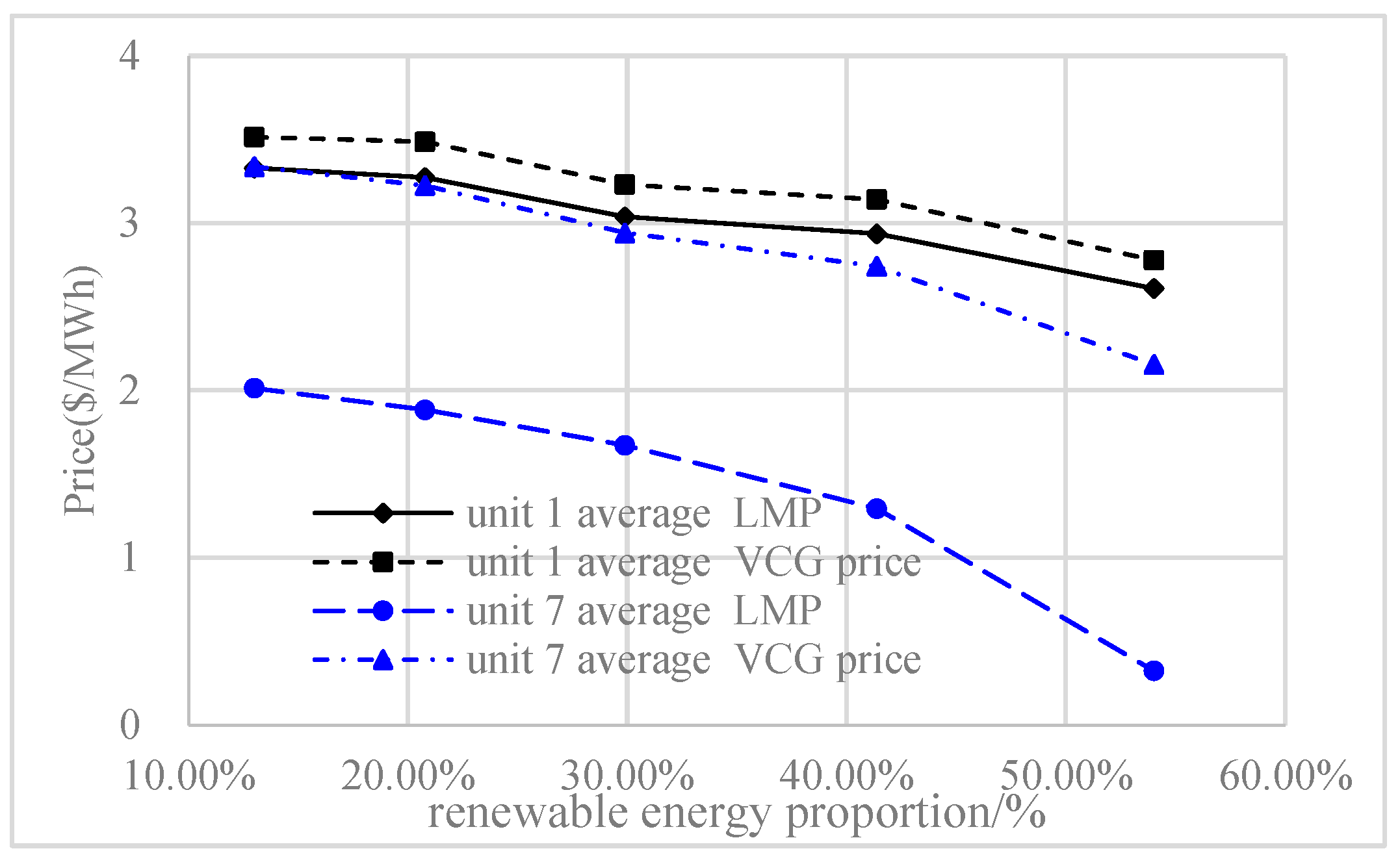 Energies 17 03044 g004
