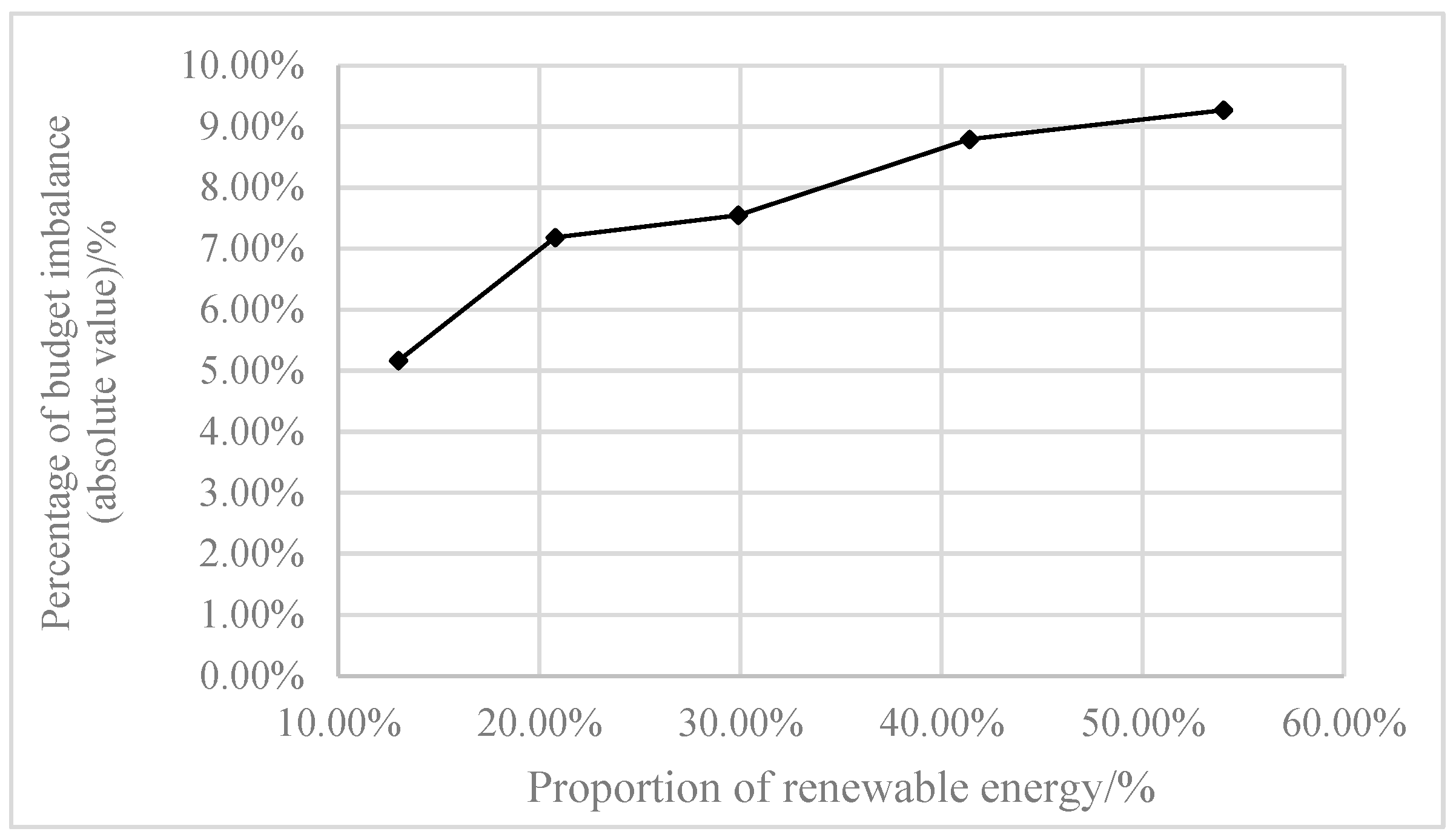 Energies 17 03044 g005