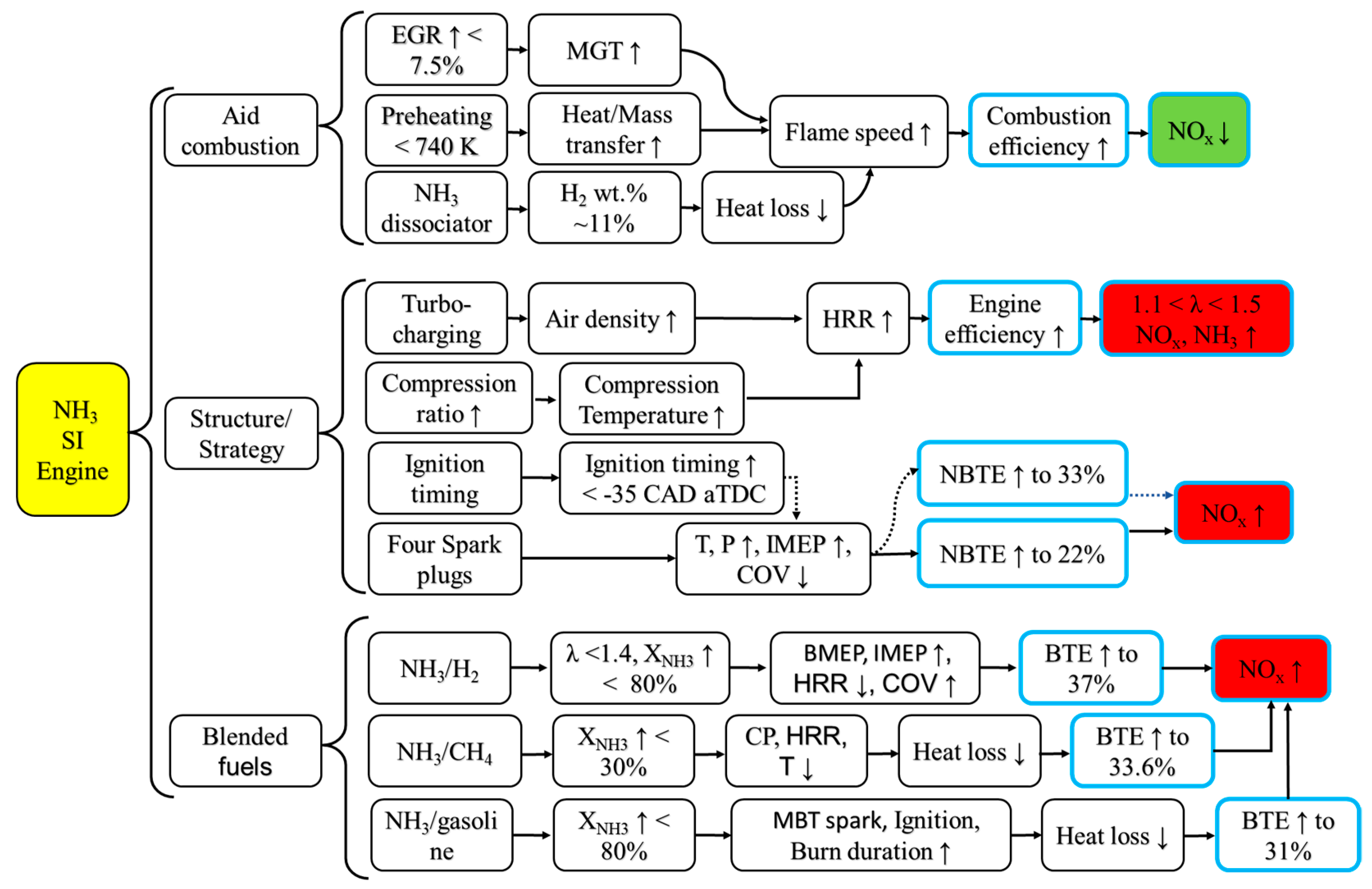 Energies 17 03046 g009 Energies 17 03046 g009