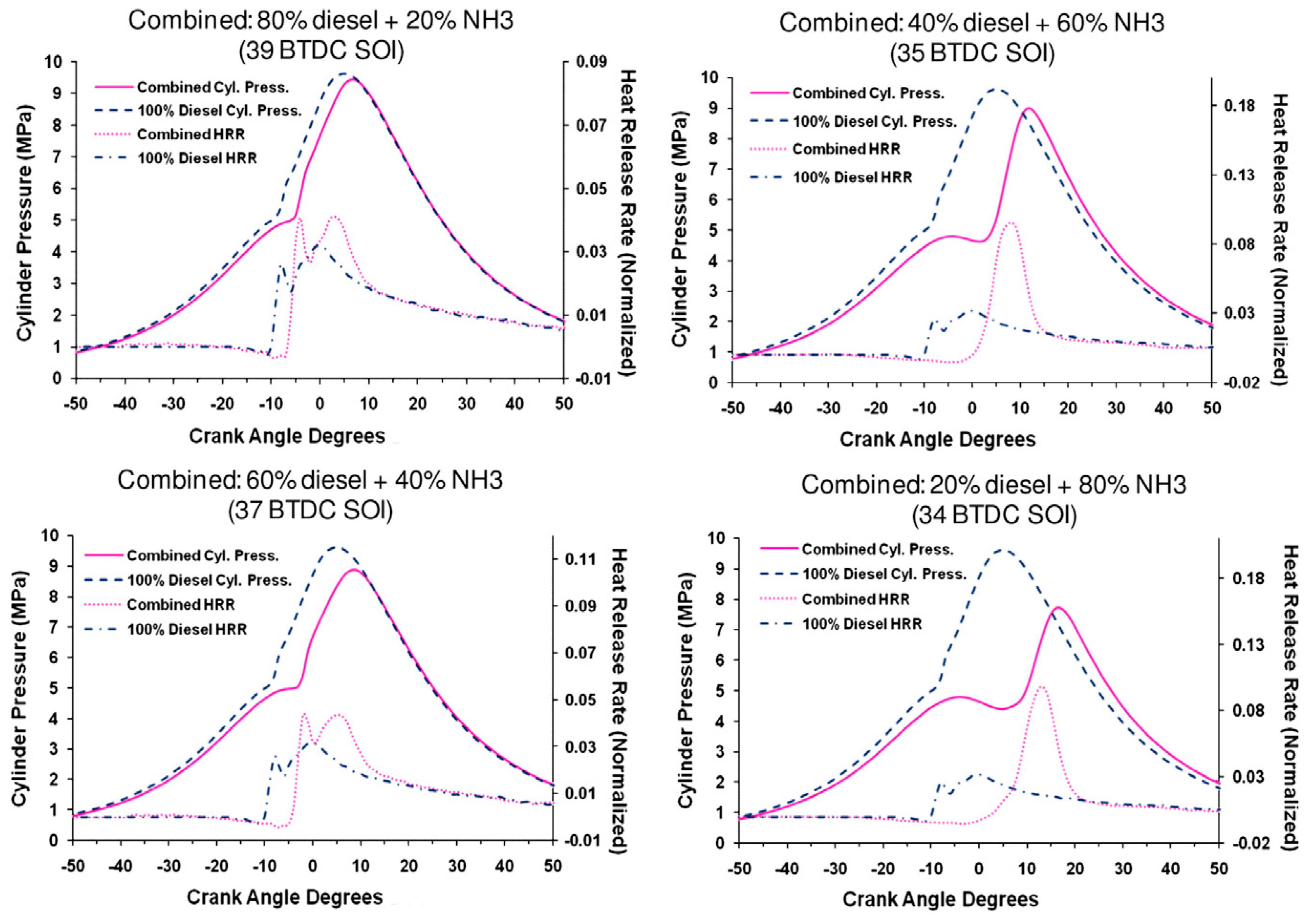 Energies 17 03046 g010 Energies 17 03046 g010