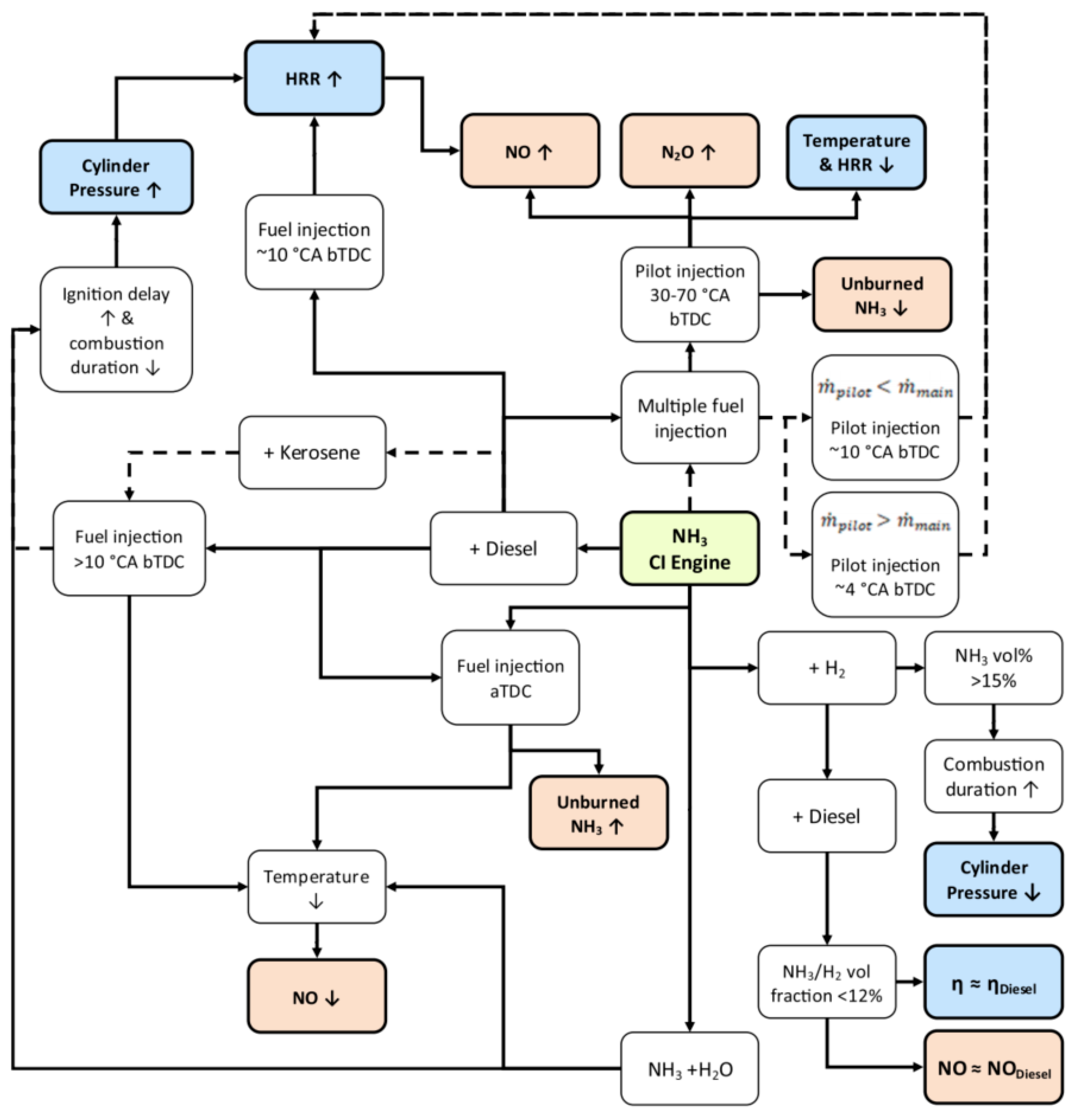 Energies 17 03046 g013 Energies 17 03046 g013