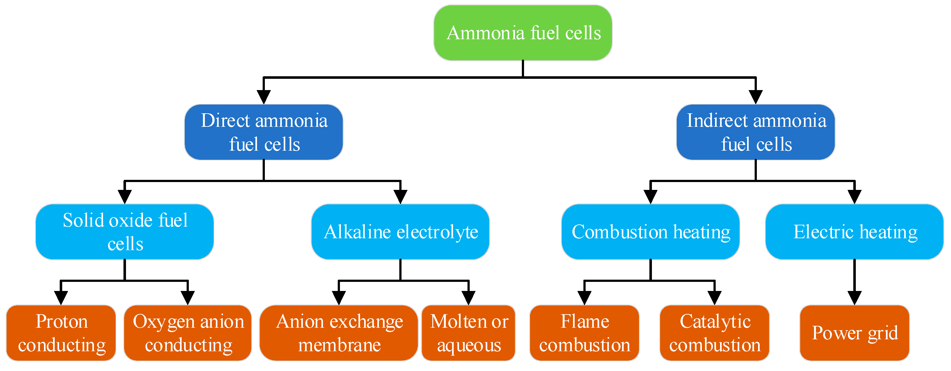 Energies 17 03046 g020 Energies 17 03046 g020