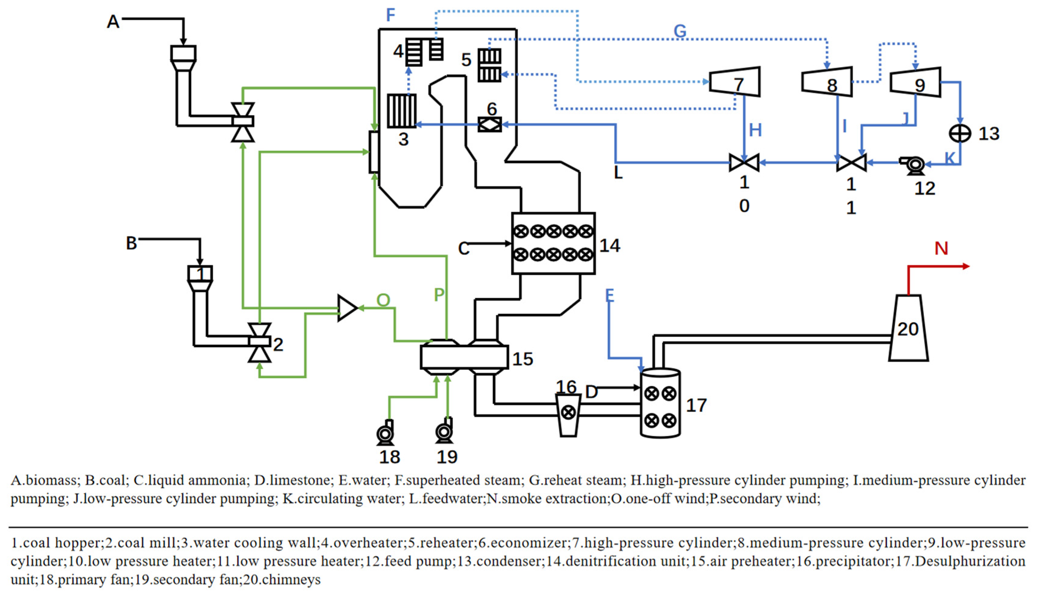 Energies 17 03047 g001