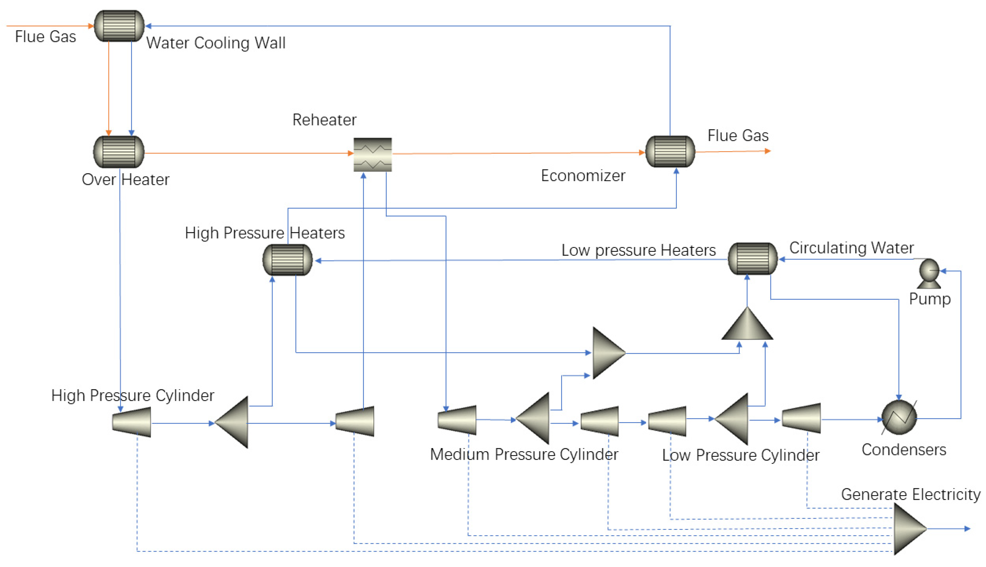 Energies 17 03047 g005