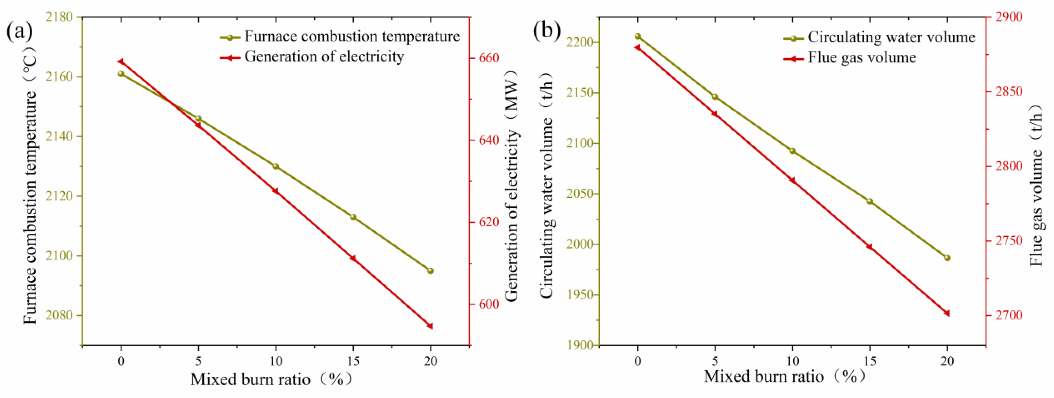 Energies 17 03047 g012