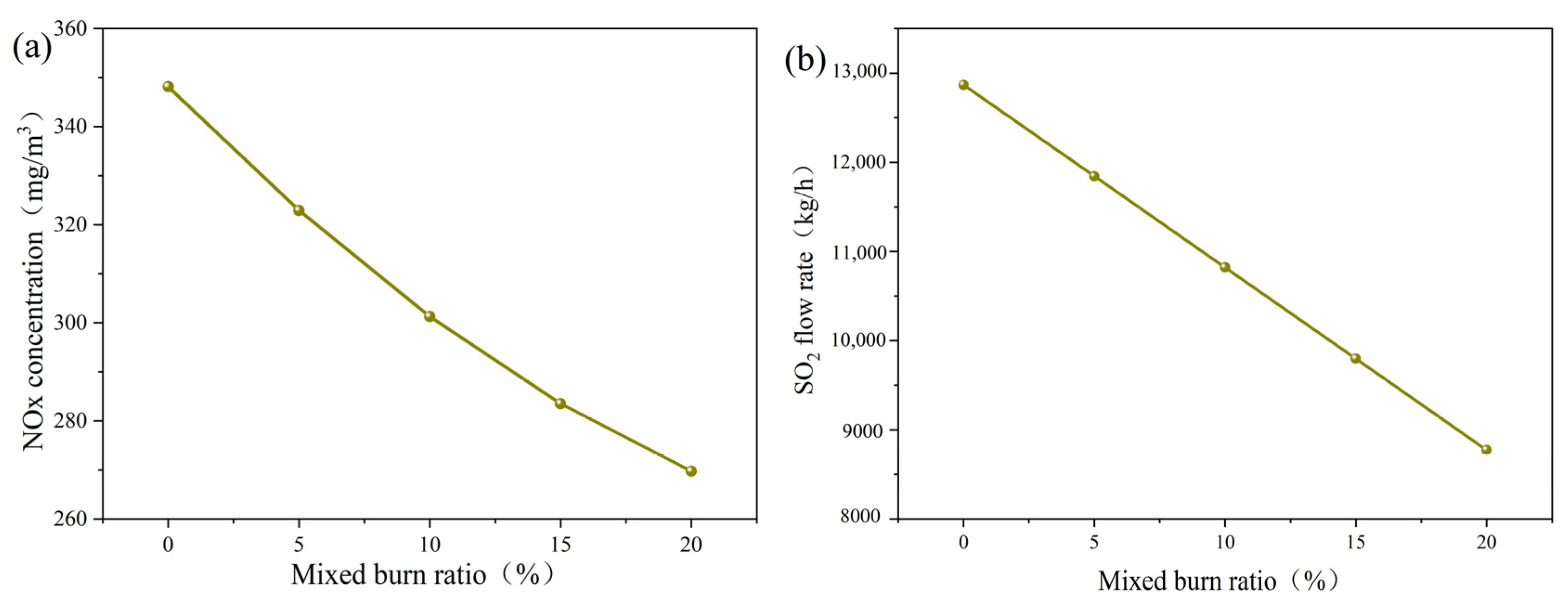 Energies 17 03047 g013