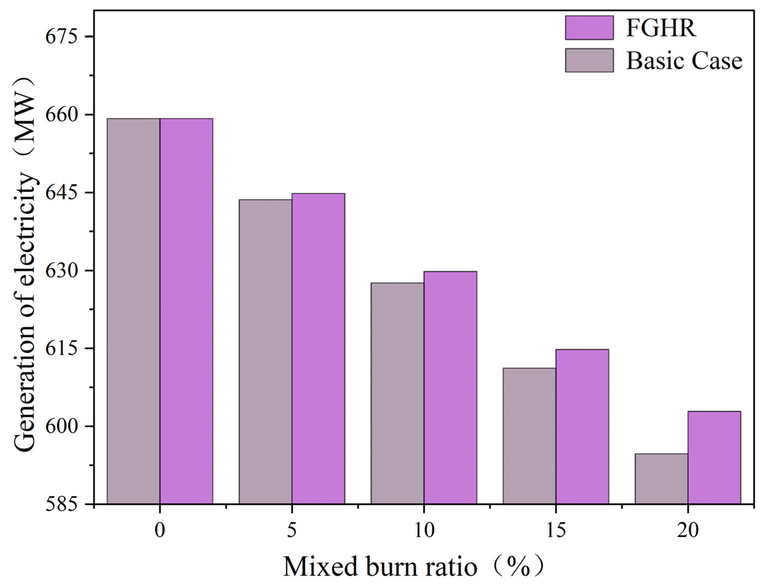 Energies 17 03047 g016