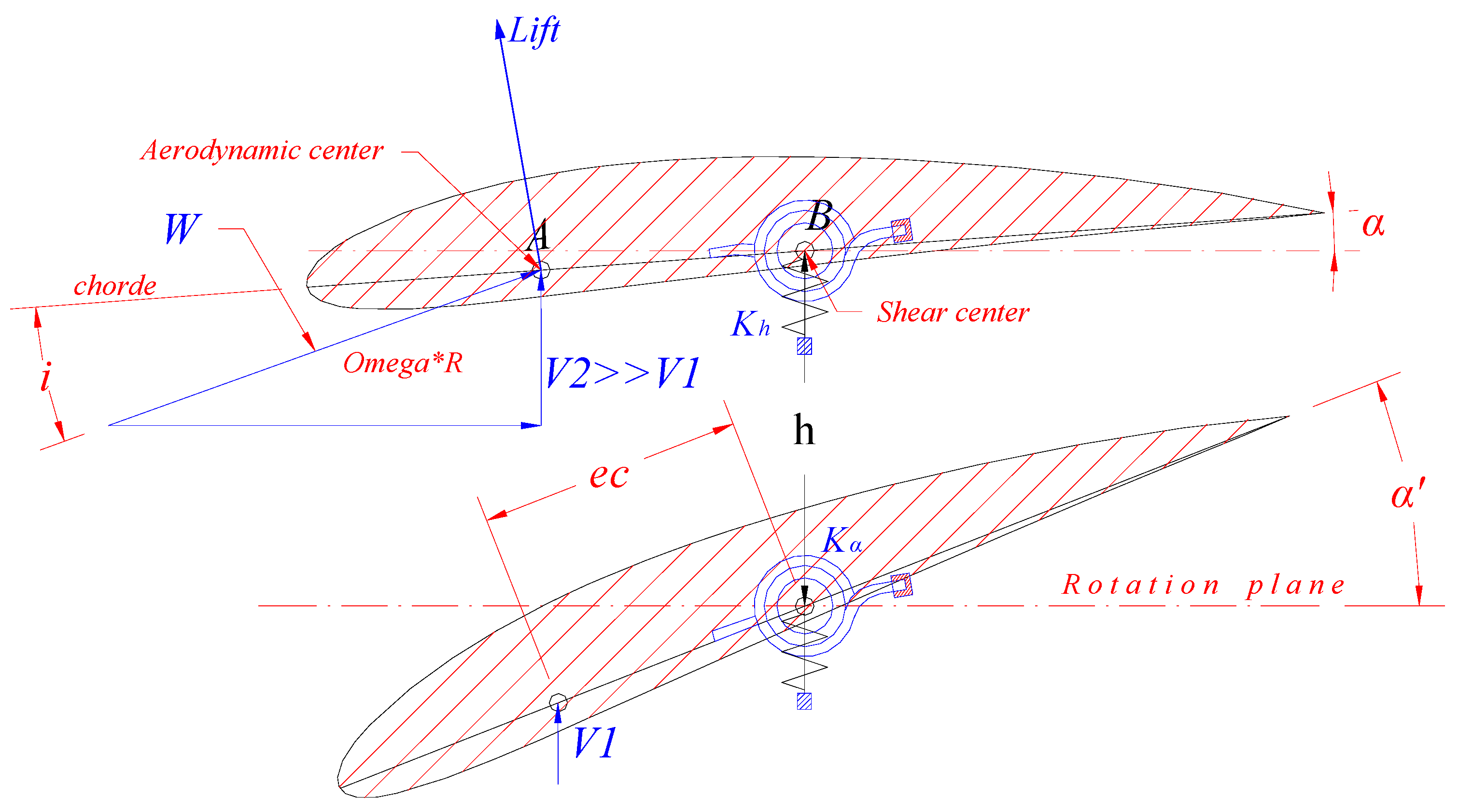 Energies 17 03049 g003