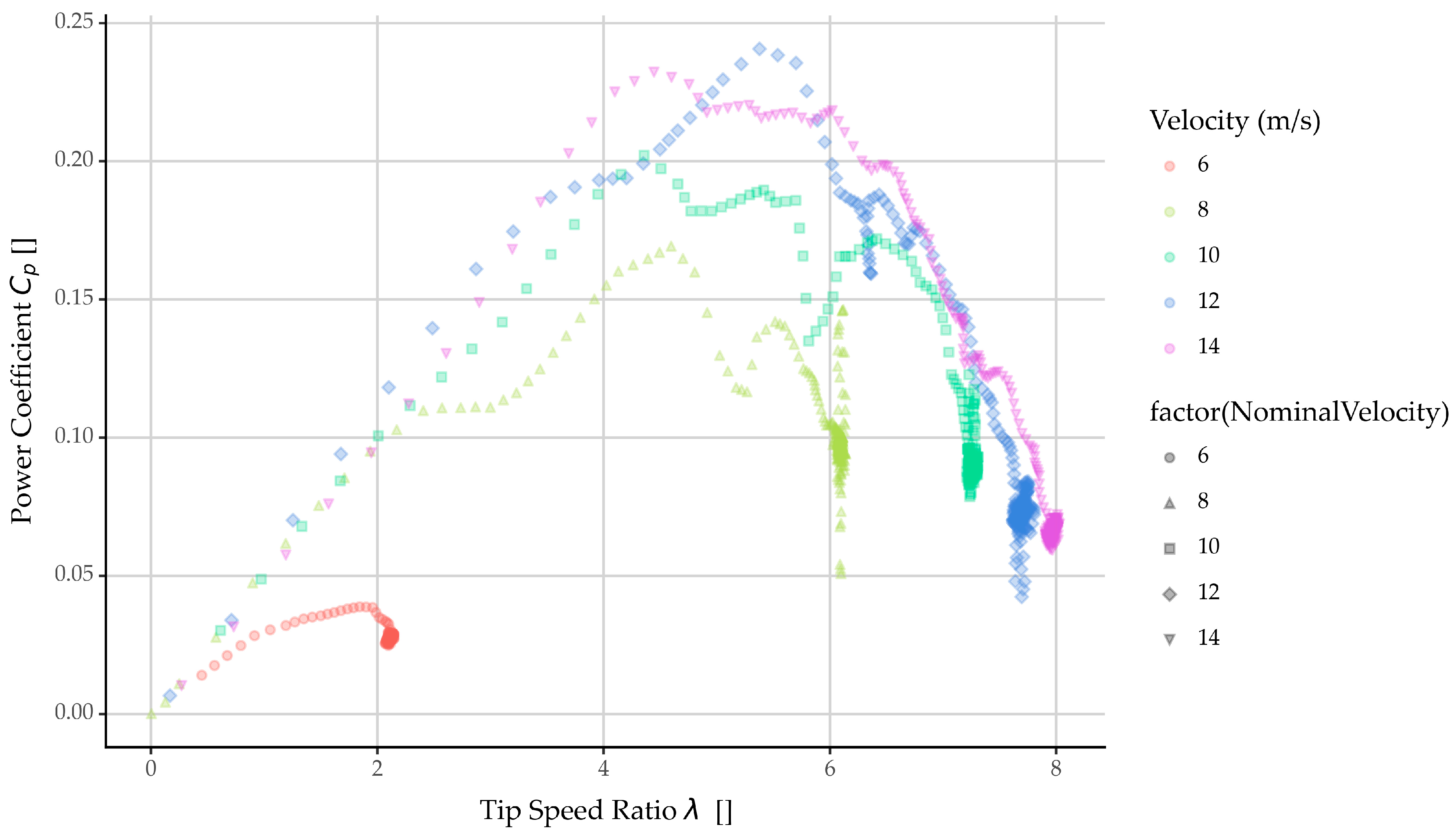 Energies 17 03049 g011