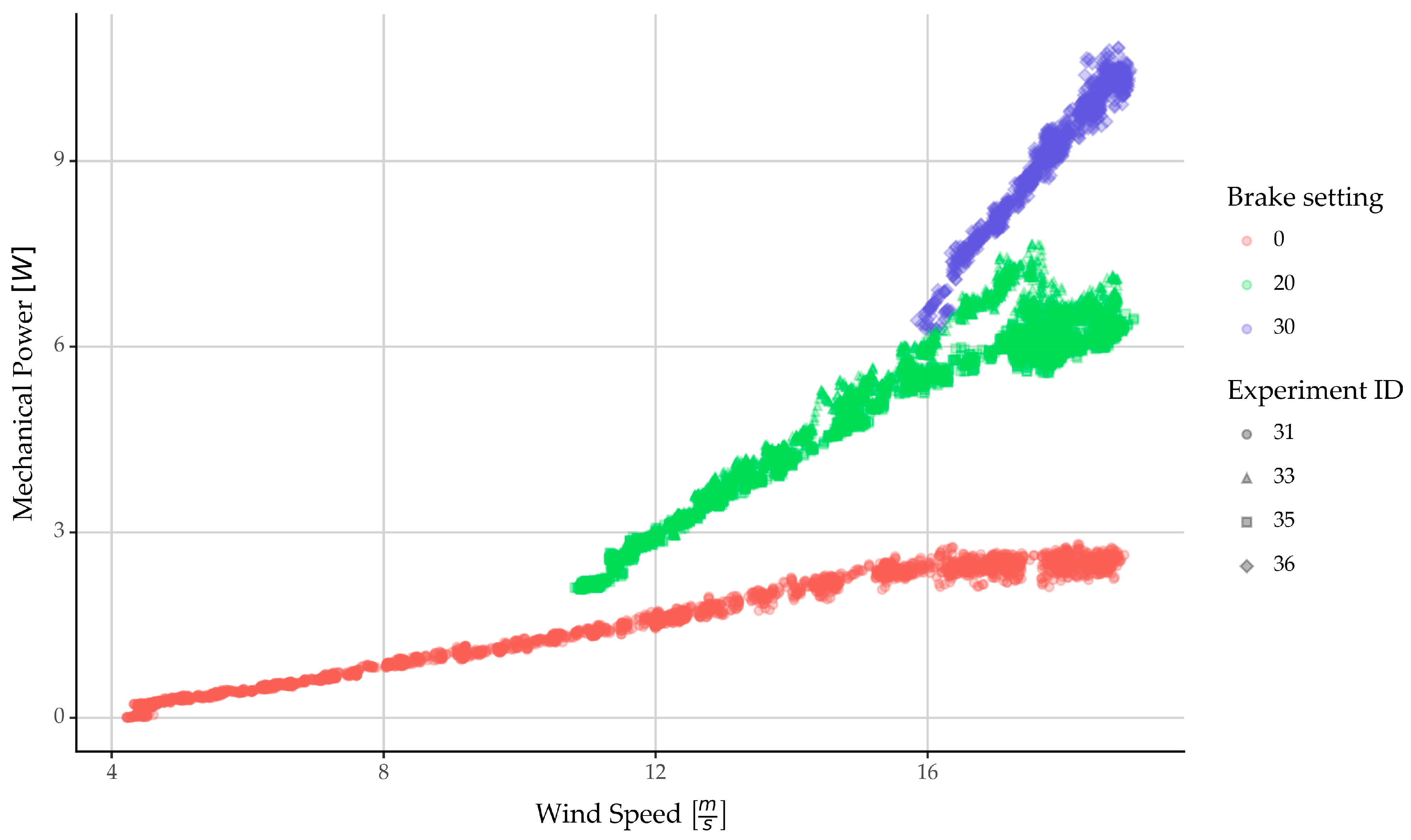 Energies 17 03049 g013