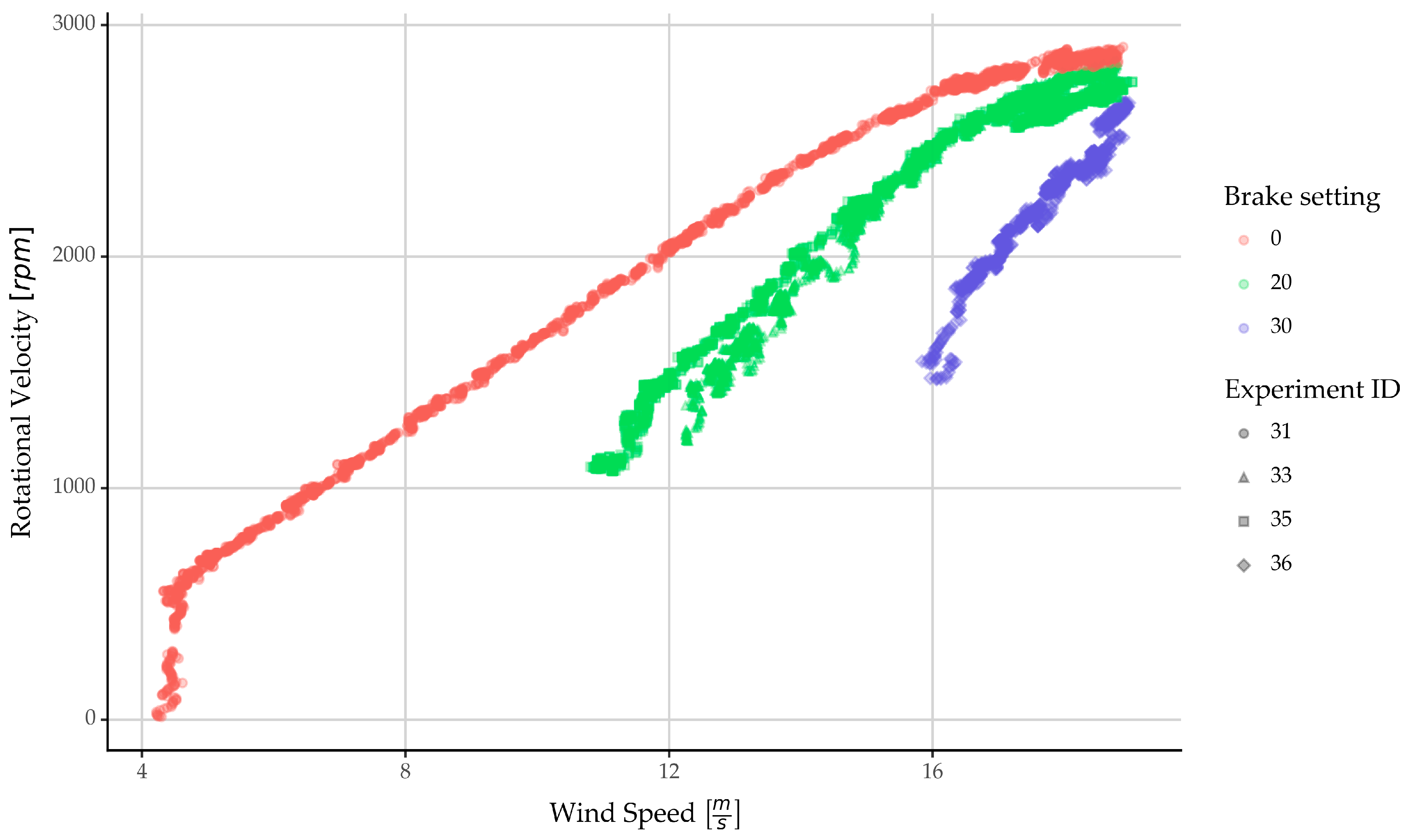 Energies 17 03049 g014