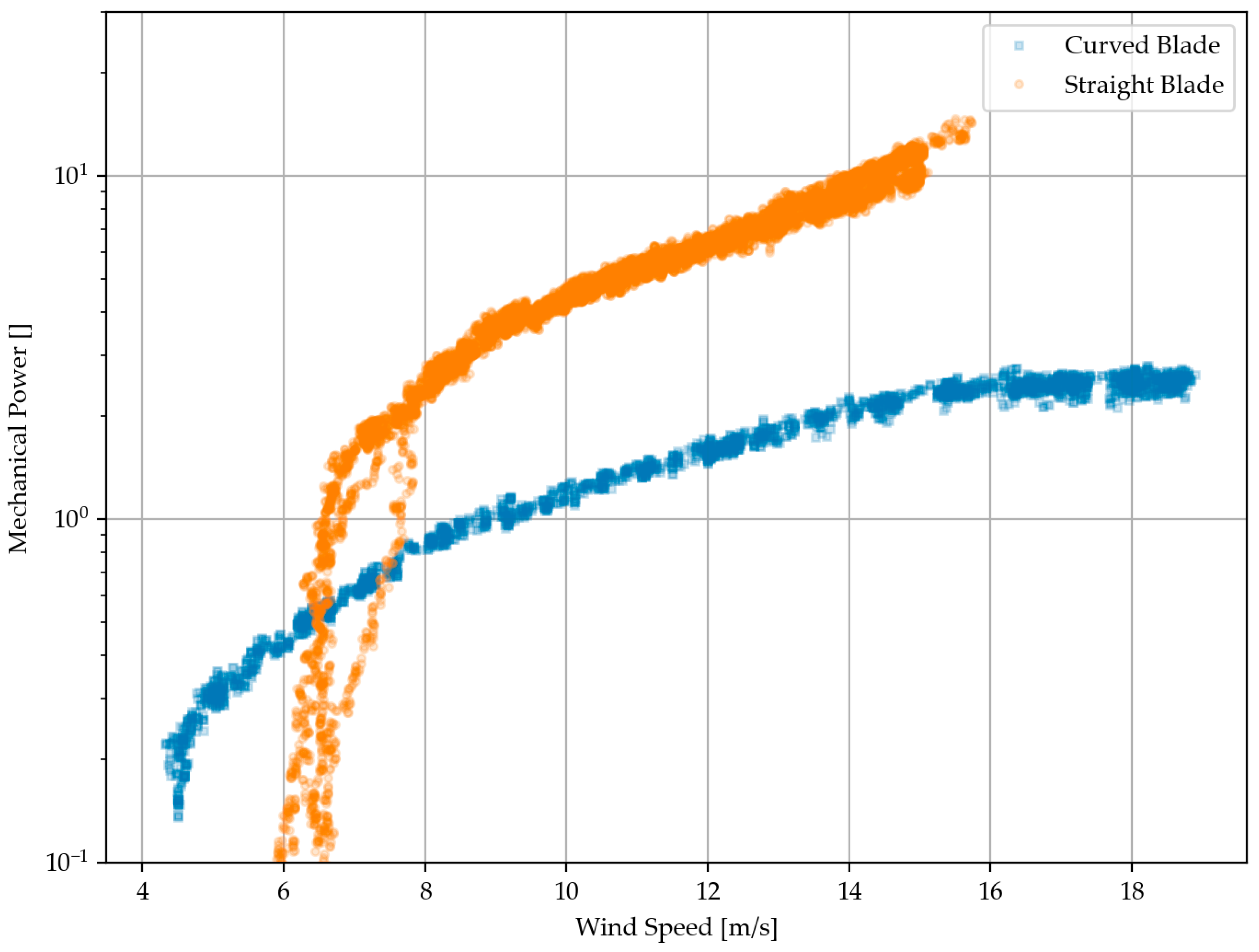 Energies 17 03049 g021