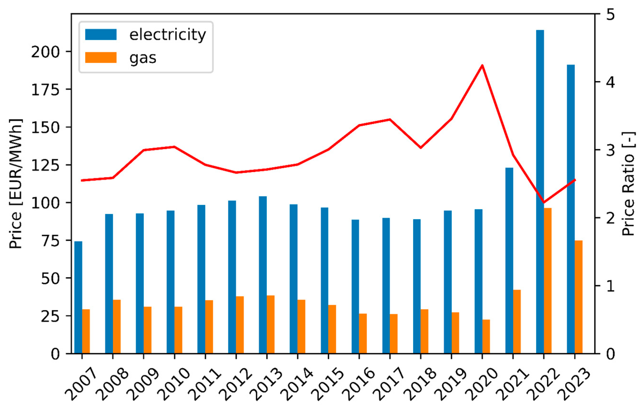 Energies 17 03051 g001 Energies 17 03051 g001