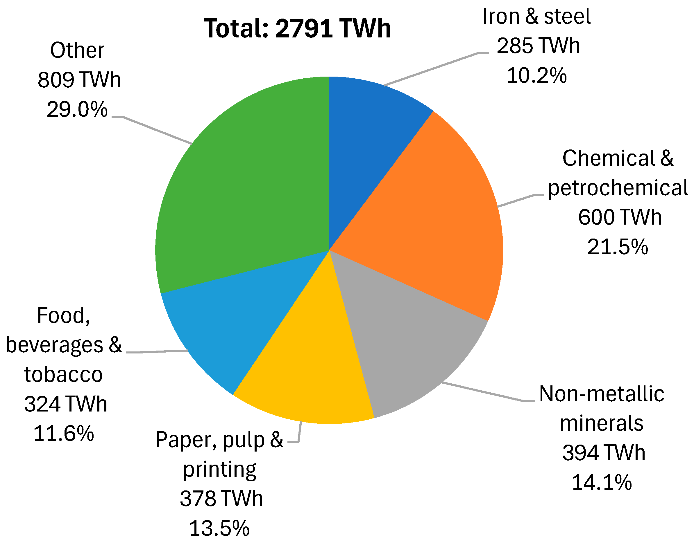 Energies 17 03051 g002 Energies 17 03051 g002
