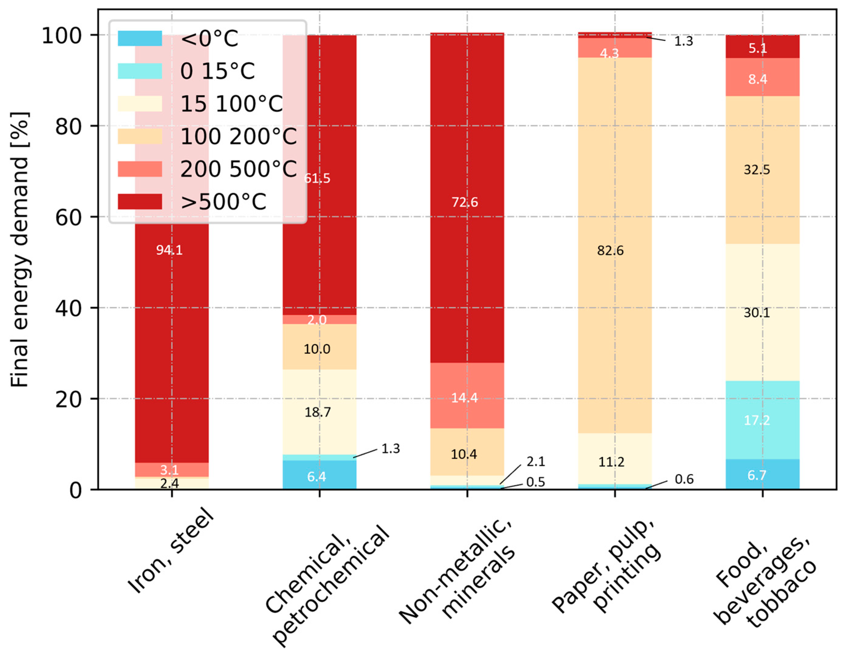 Energies 17 03051 g003 Energies 17 03051 g003