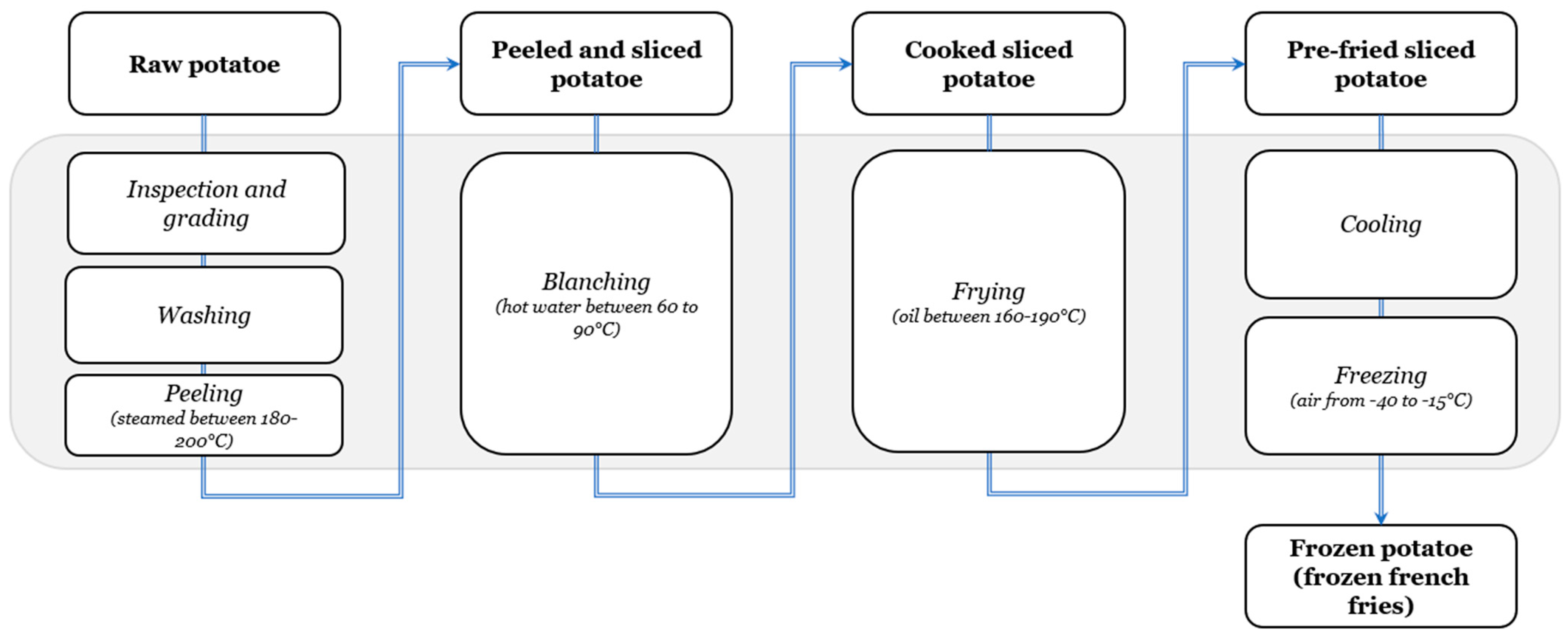 Energies 17 03051 g008 Energies 17 03051 g008