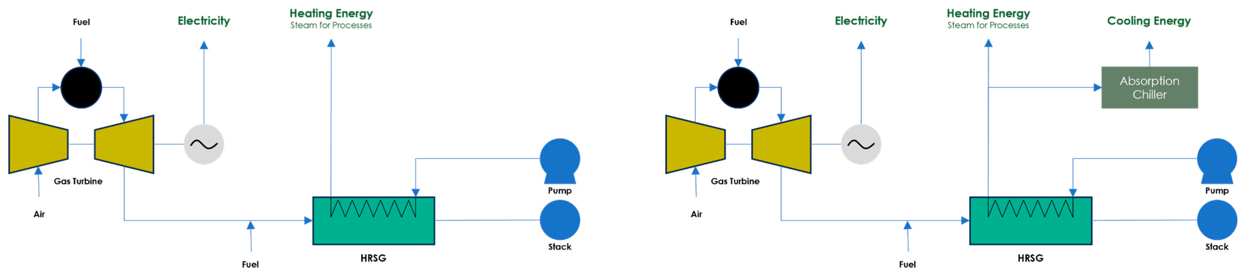 Energies 17 03051 g012 Energies 17 03051 g012