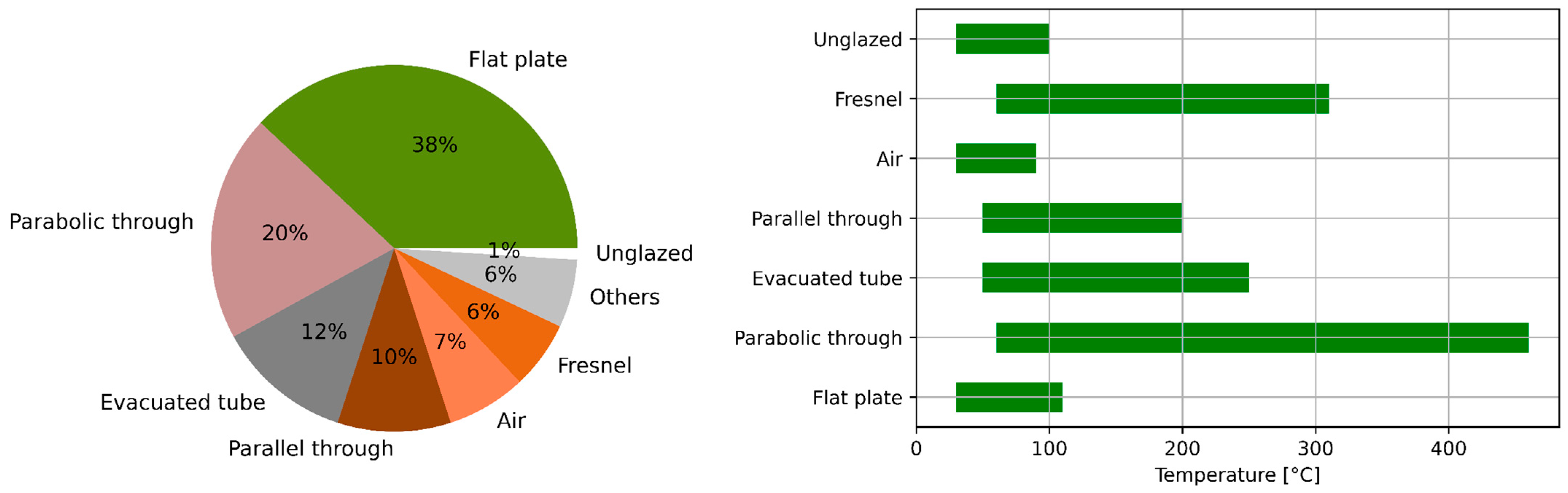 Energies 17 03051 g016 Energies 17 03051 g016